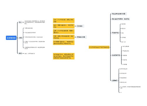 正反组合法思维导图