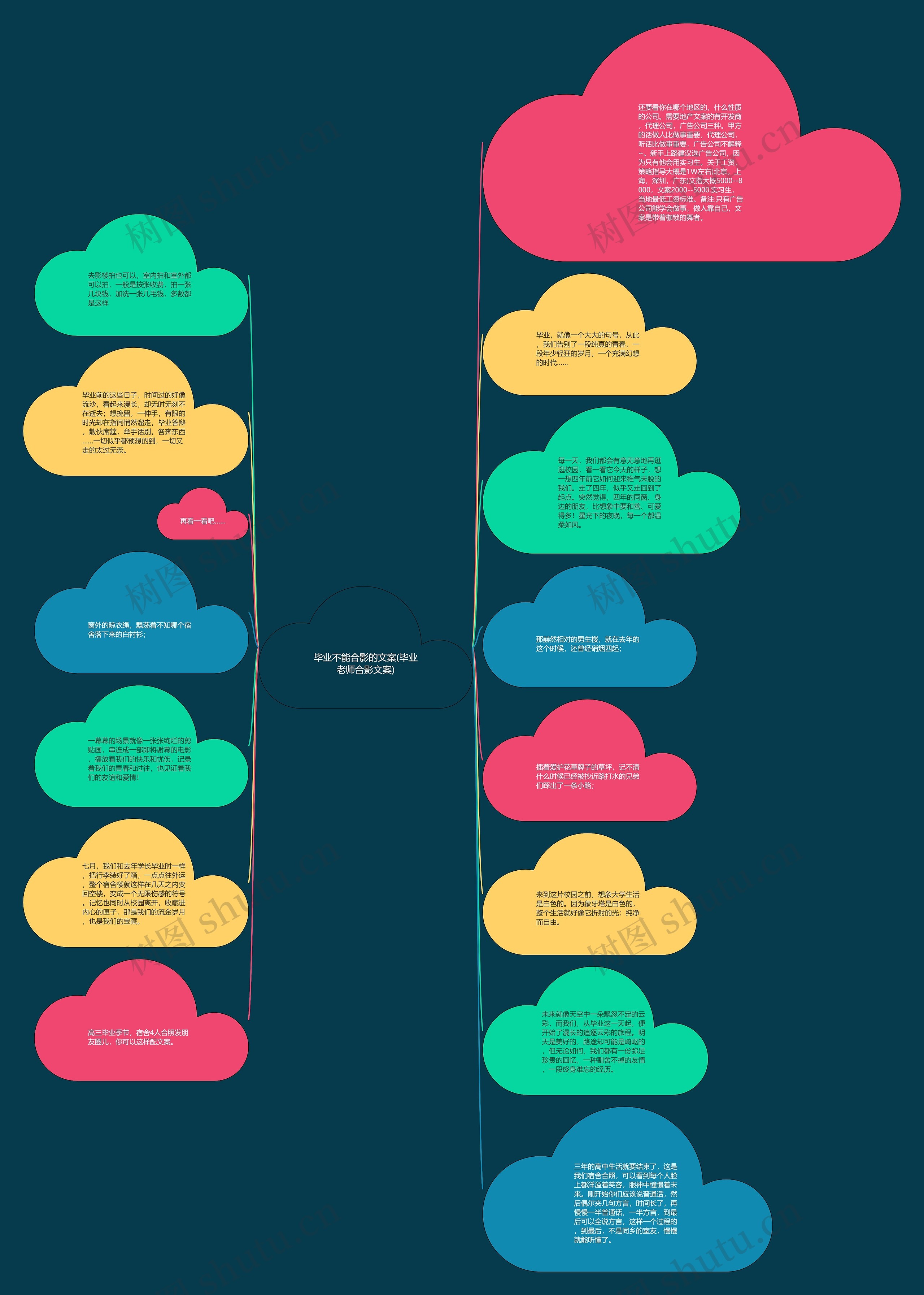 毕业不能合影的文案(毕业老师合影文案)思维导图