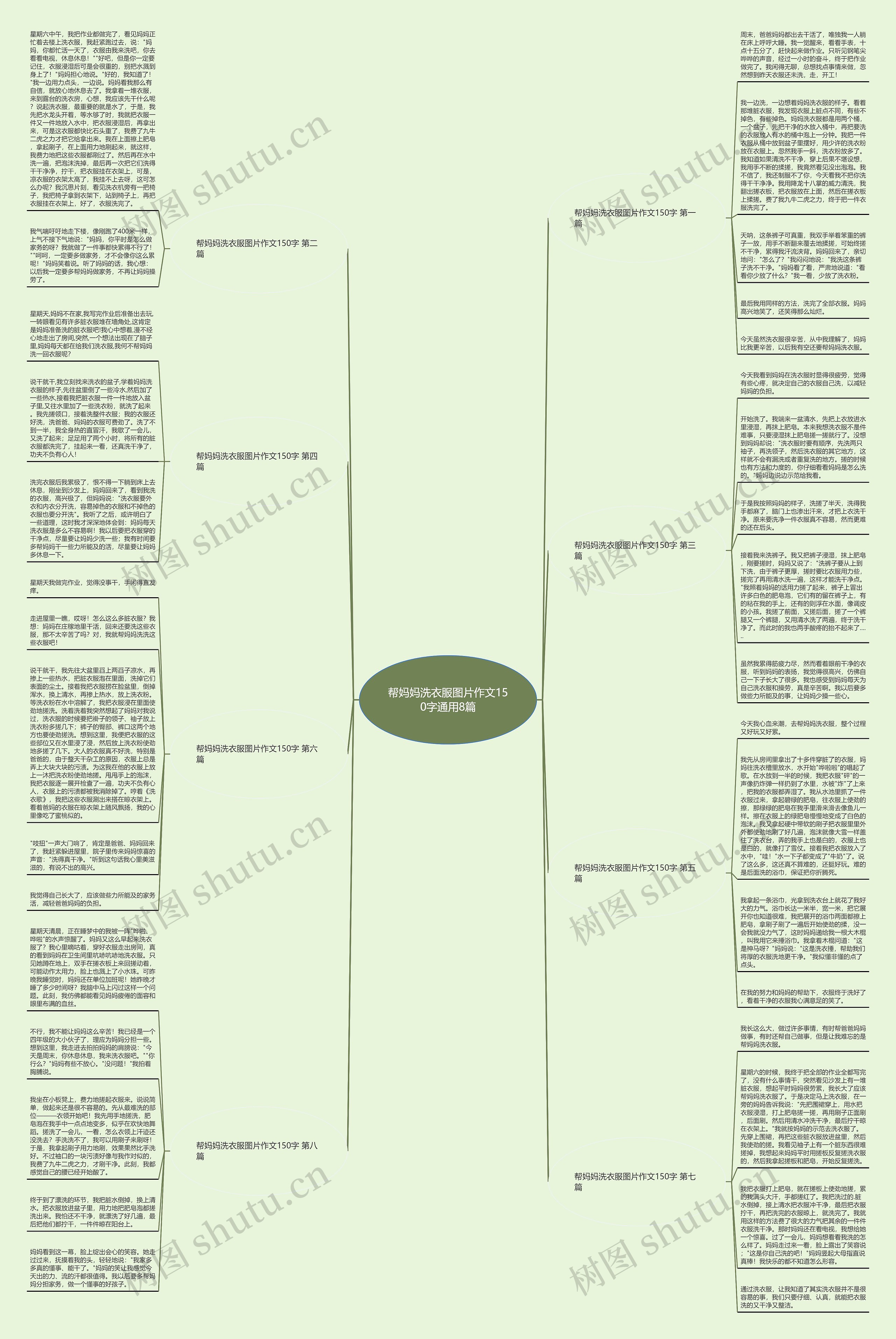 帮妈妈洗衣服图片作文150字通用8篇 帮妈妈洗衣服图片作文150字通用8篇