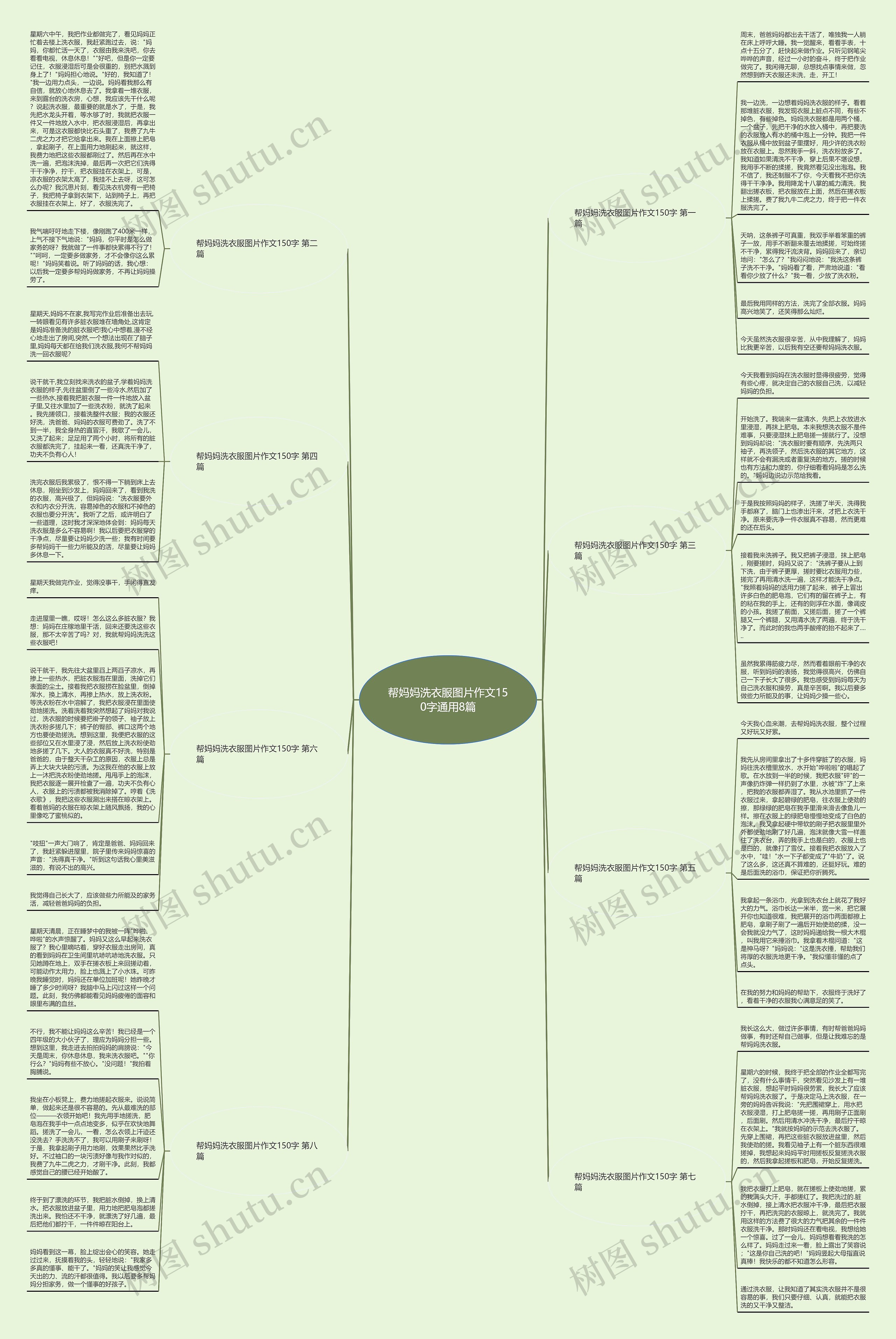 帮妈妈洗衣服图片作文150字通用8篇思维导图