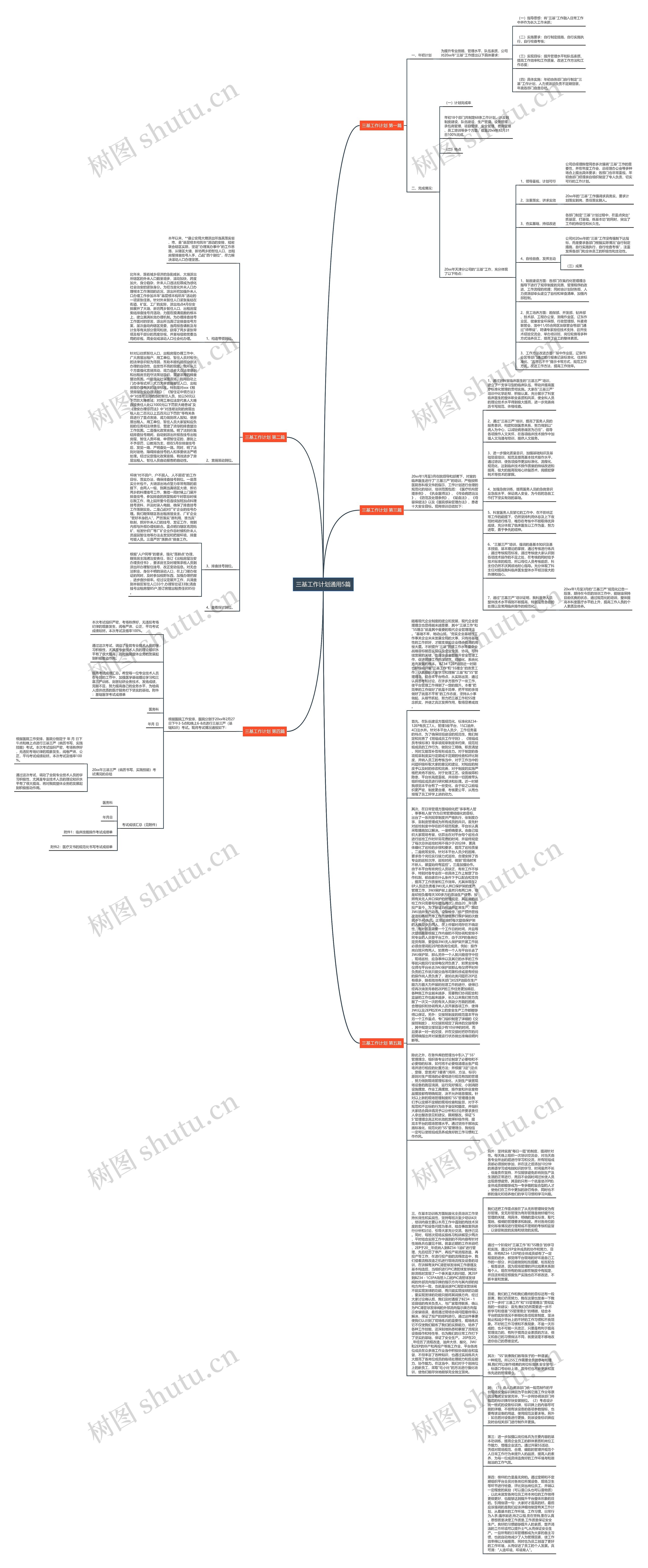三基工作计划通用5篇思维导图