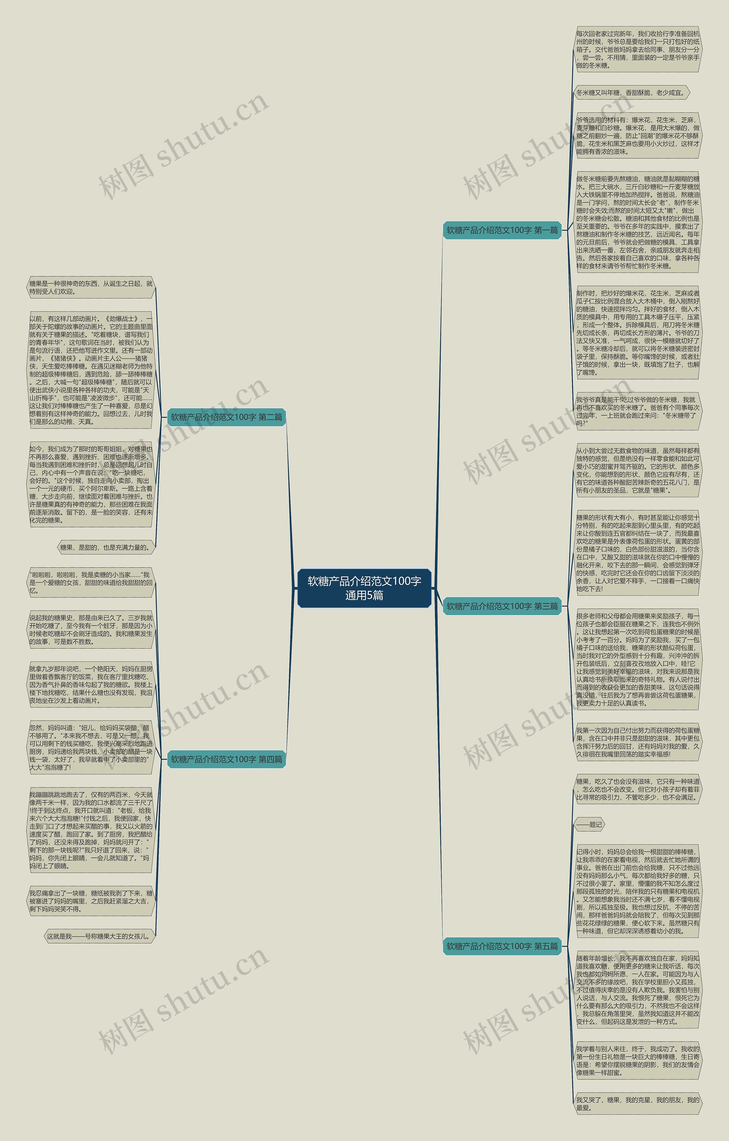 软糖产品介绍范文100字通用5篇 软糖产品介绍范文100字通用5篇