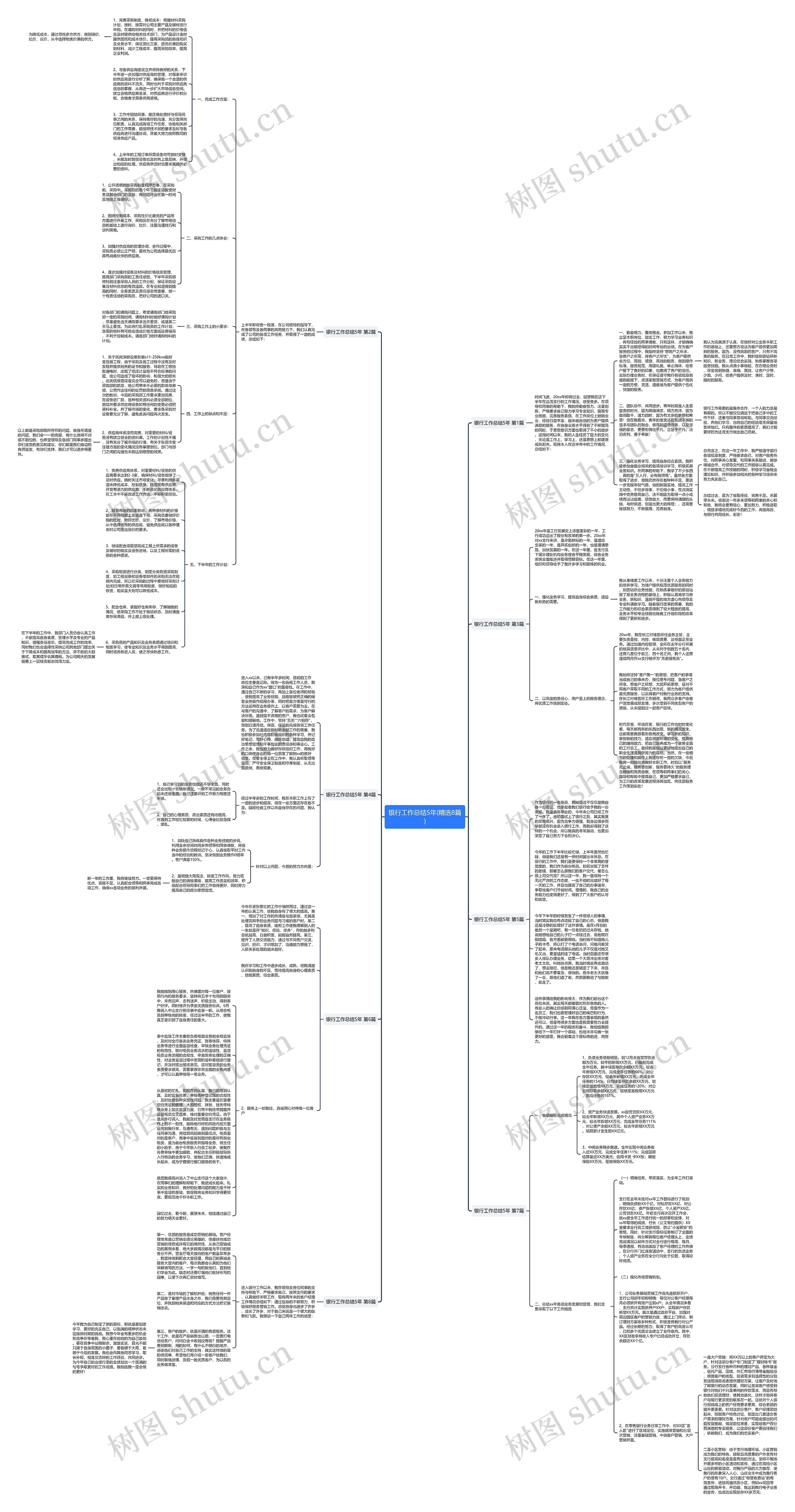 银行工作总结5年(精选8篇)思维导图