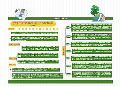 《俗世奇人》思维导图