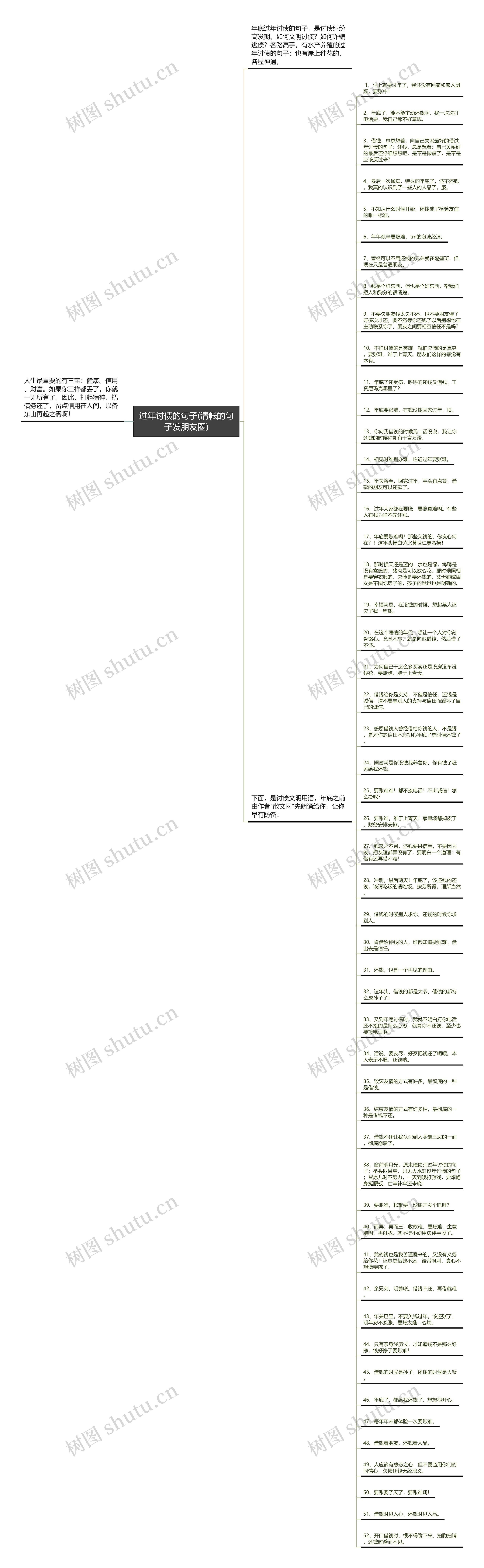 过年讨债的句子(清帐的句子发朋友圈)思维导图