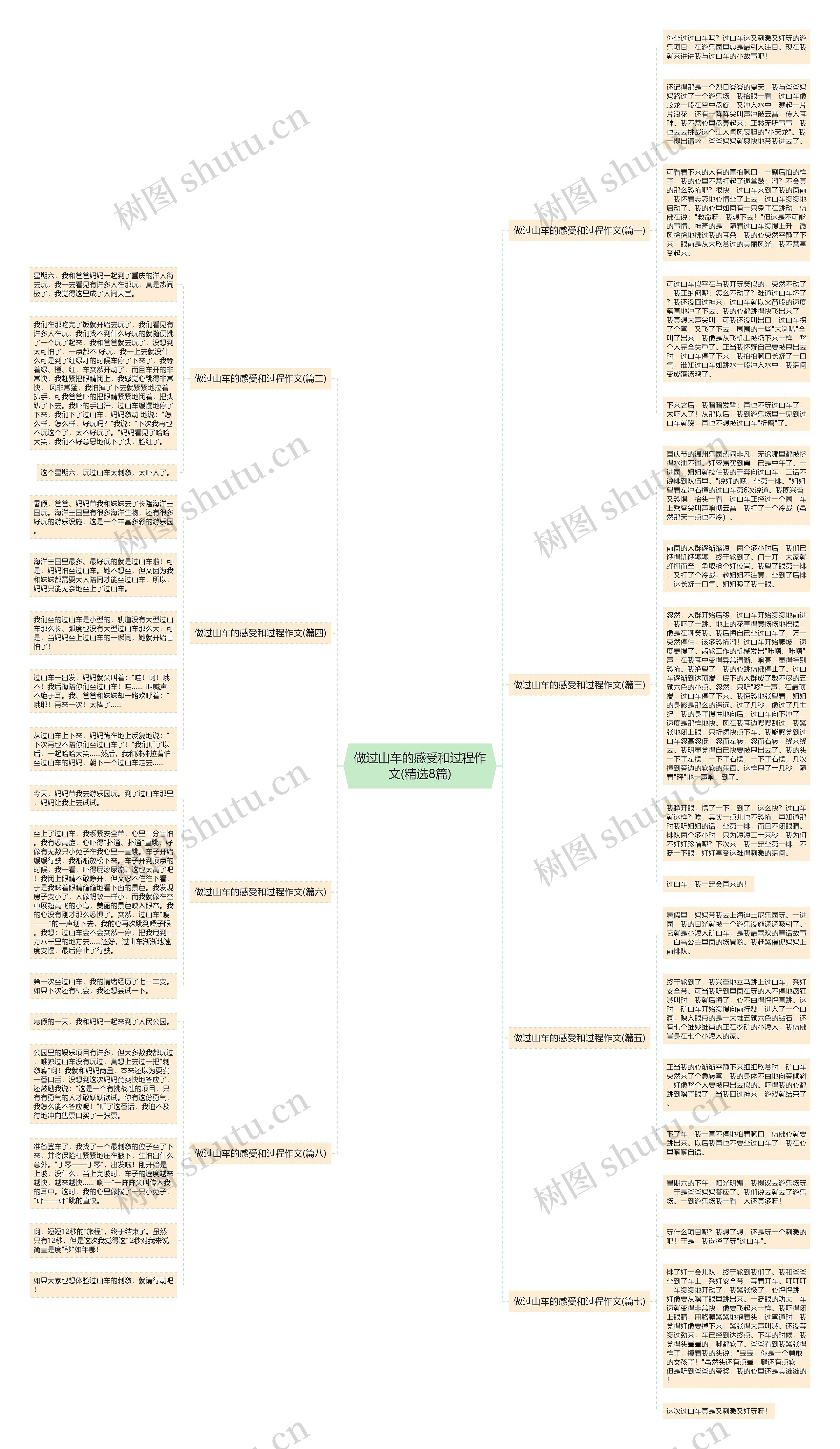 做过山车的感受和过程作文(精选8篇)思维导图