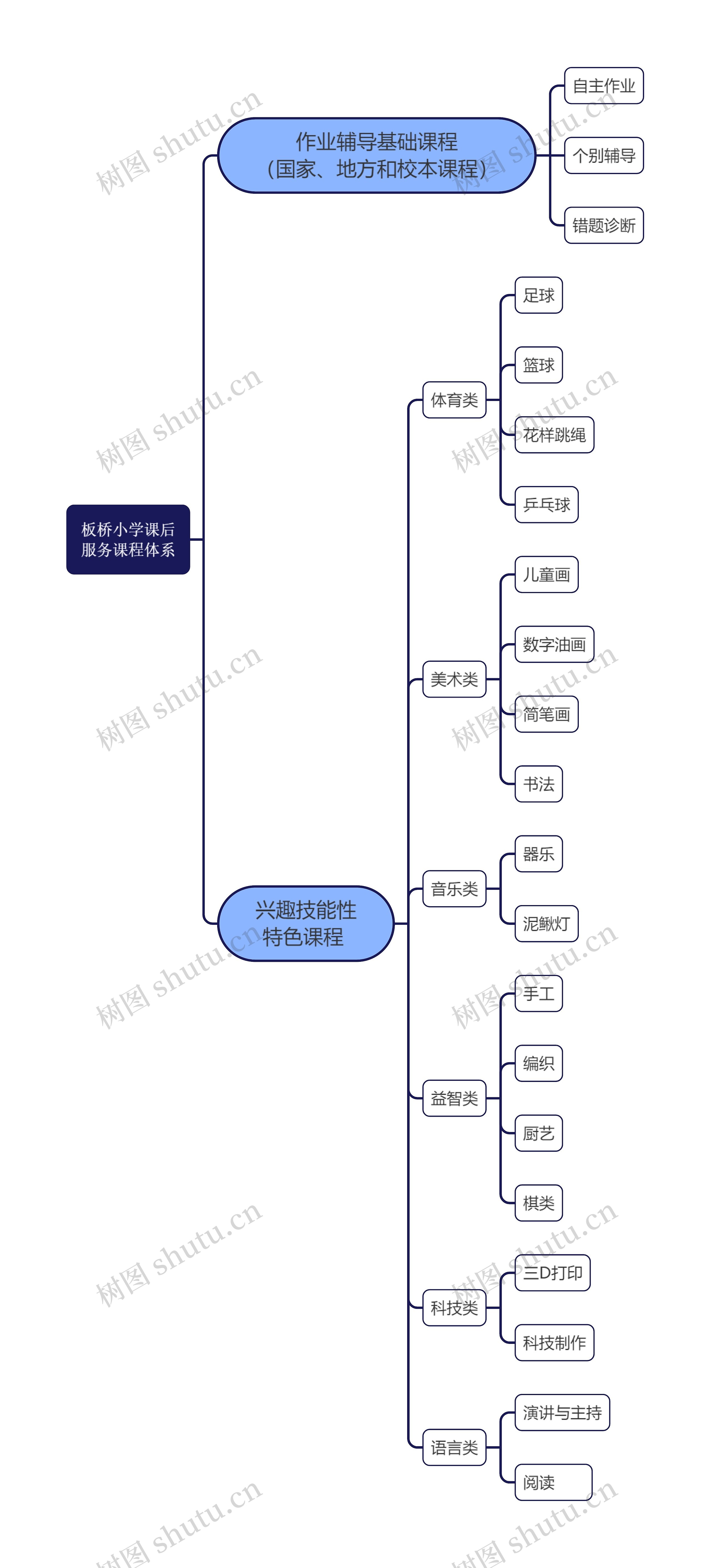 板桥小学课后服务课程体系