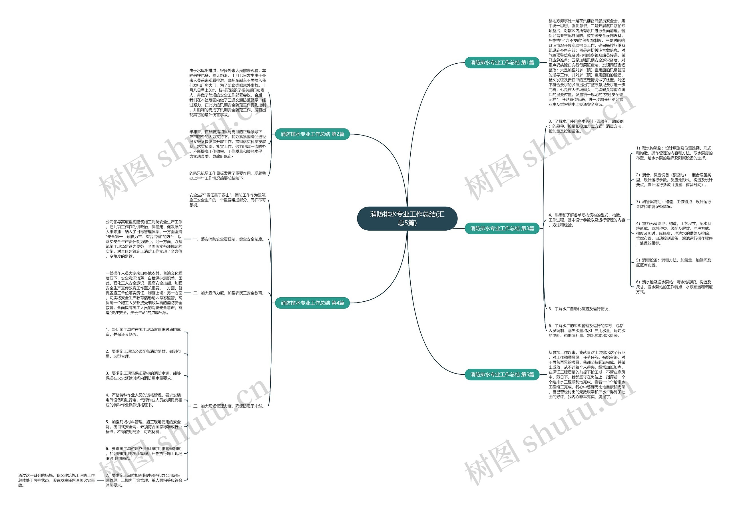 消防排水专业工作总结(汇总5篇) 消防排水专业工作总结(汇总5篇)