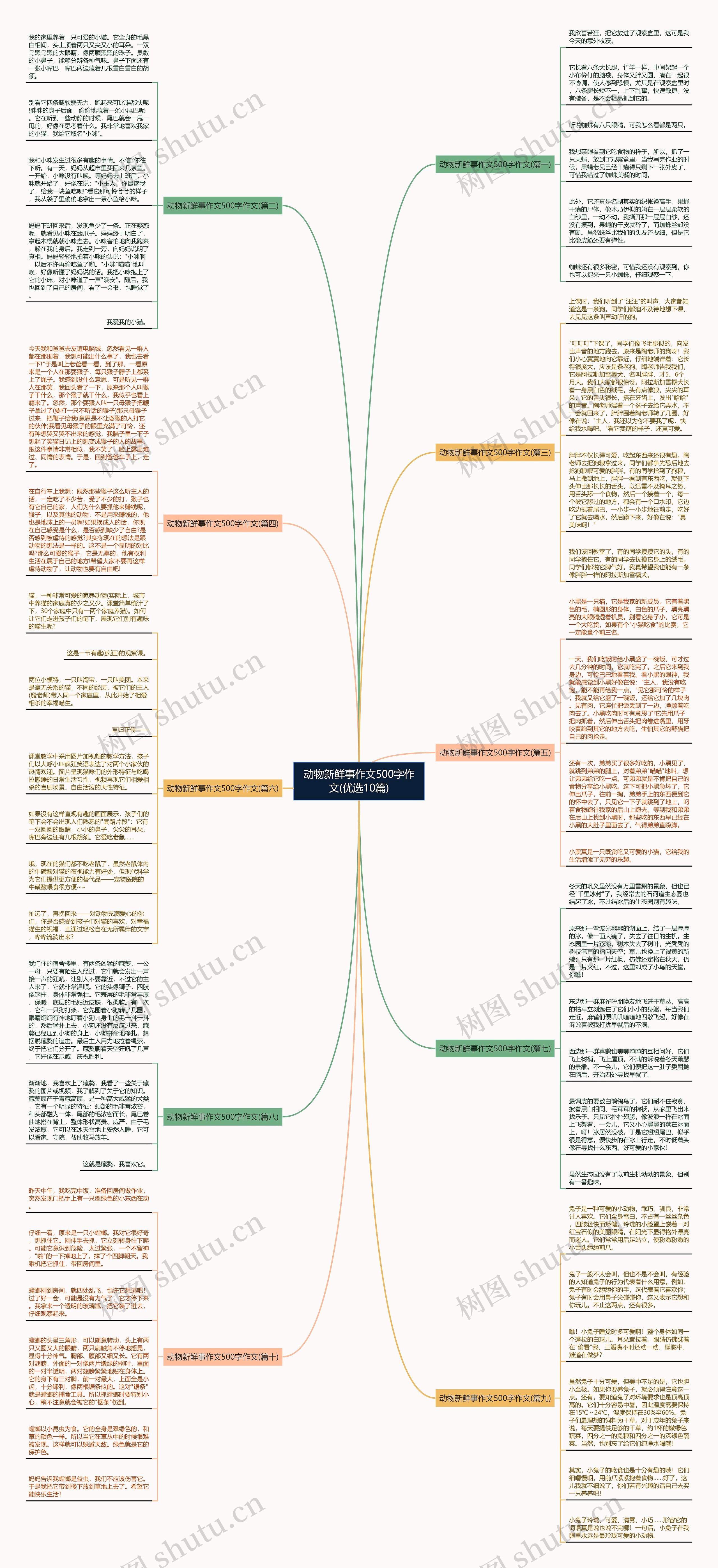 动物新鲜事作文500字作文(优选10篇) 动物新鲜事作文500字作文(优选10篇)