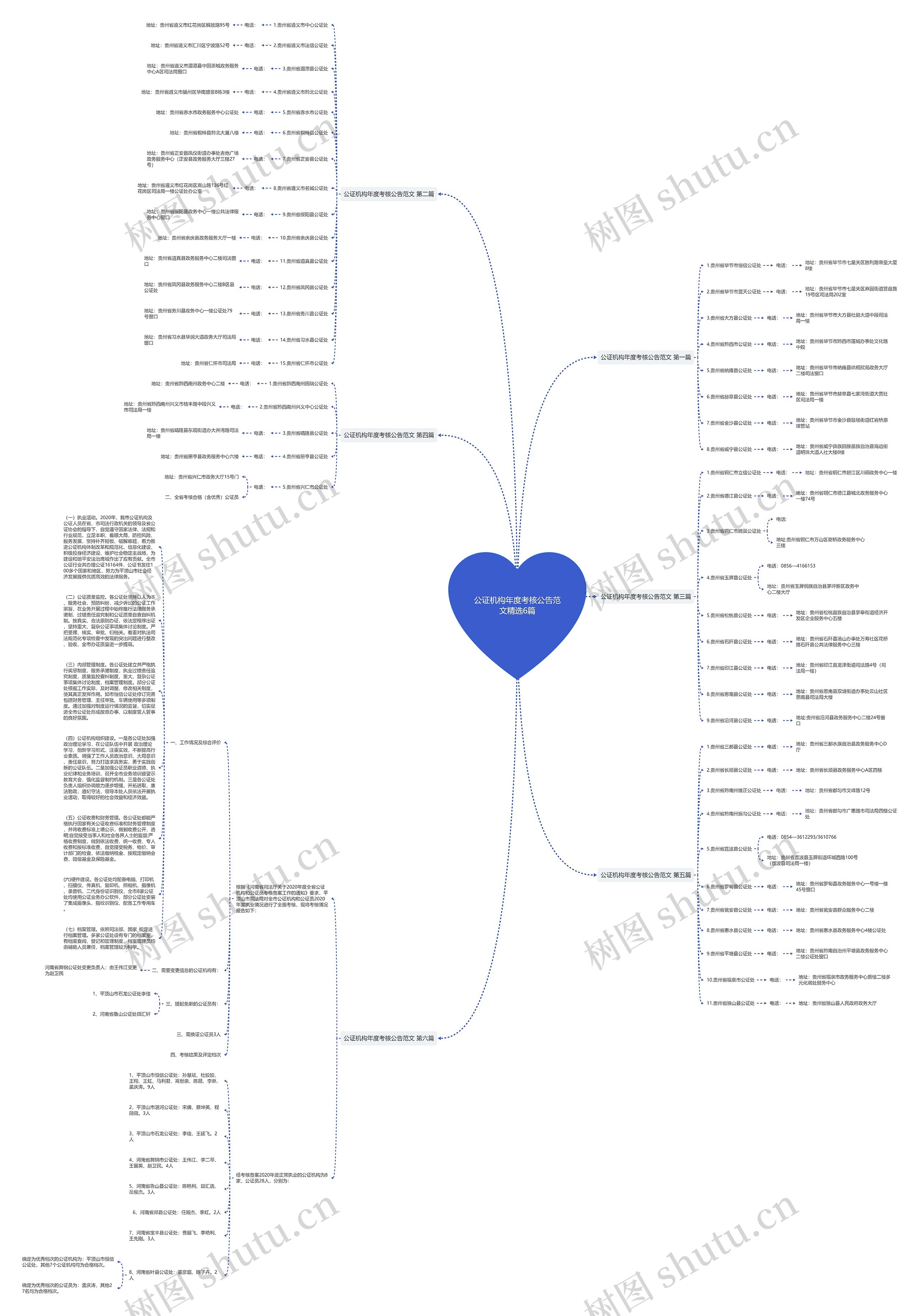 公证机构年度考核公告范文精选6篇思维导图