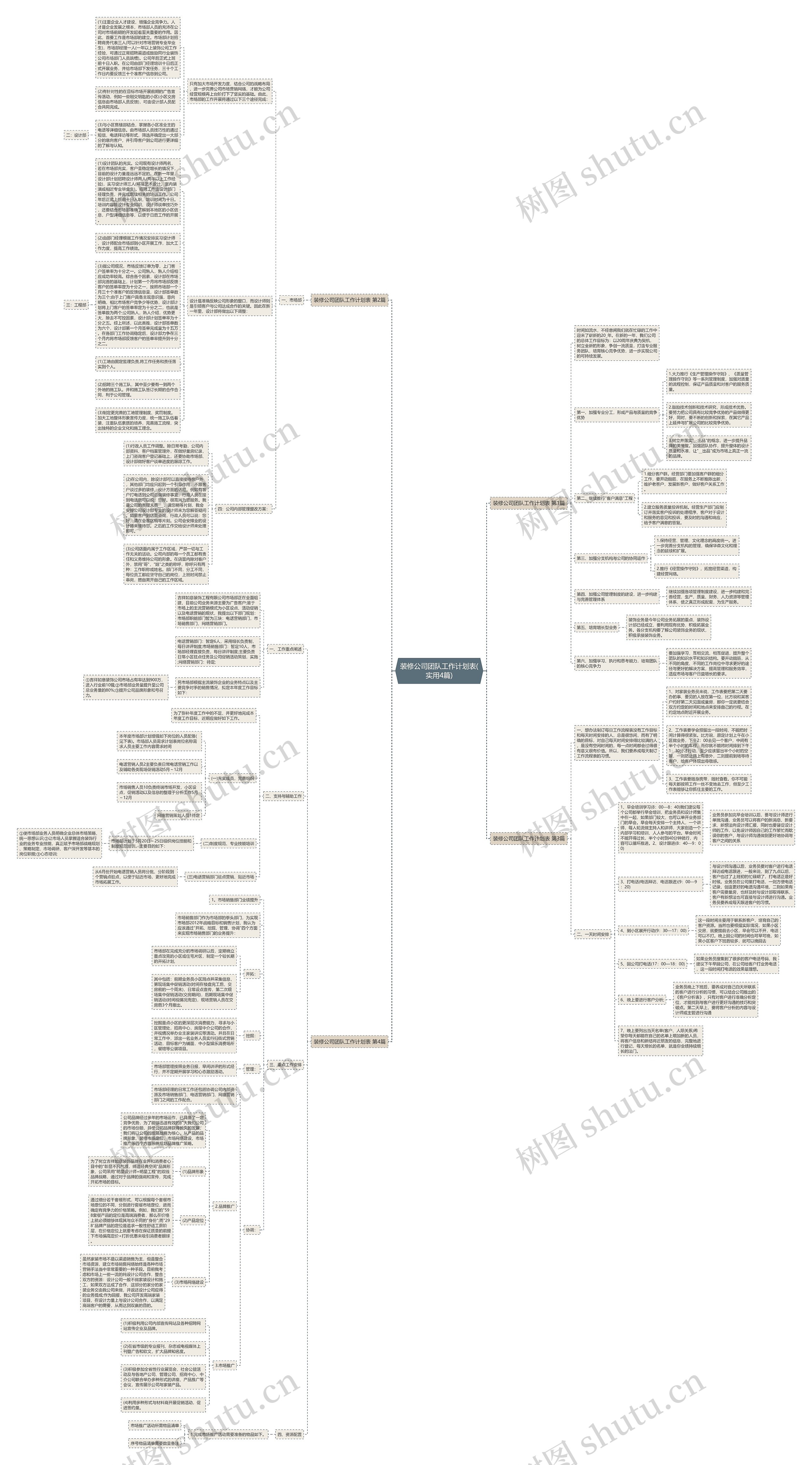 装修公司团队工作计划表(实用4篇)思维导图
