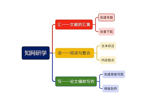 知网研学