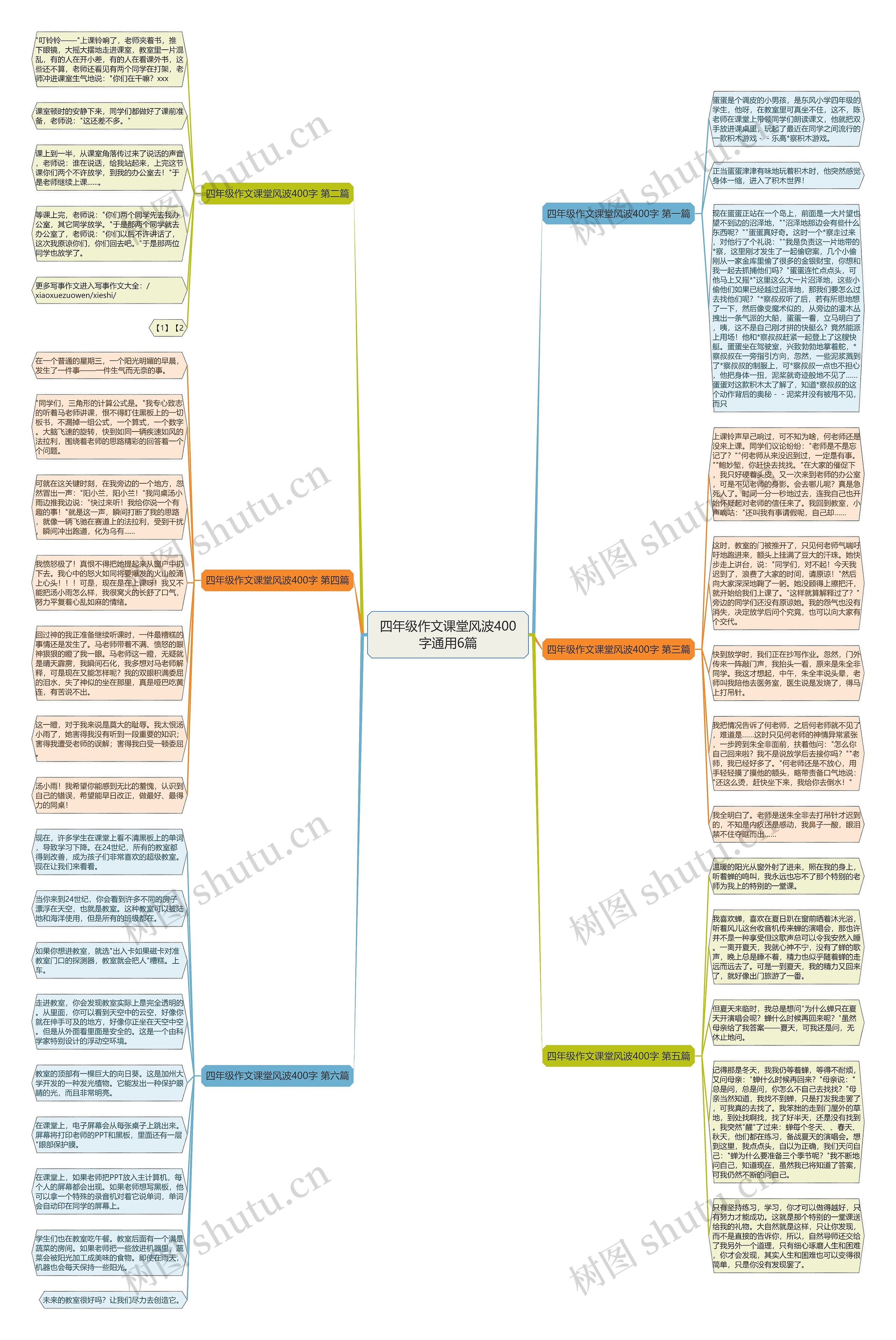 四年级作文课堂风波400字通用6篇思维导图