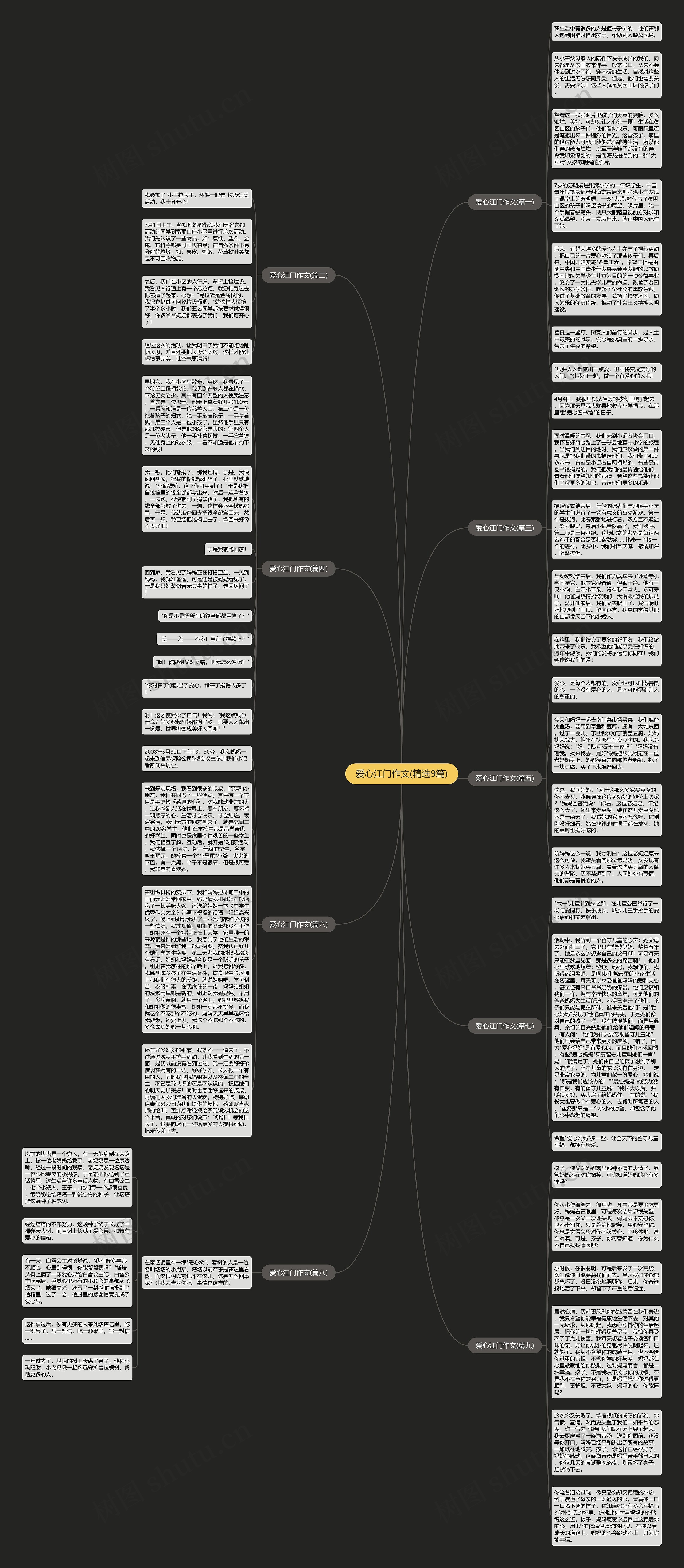 爱心江门作文(精选9篇)思维导图