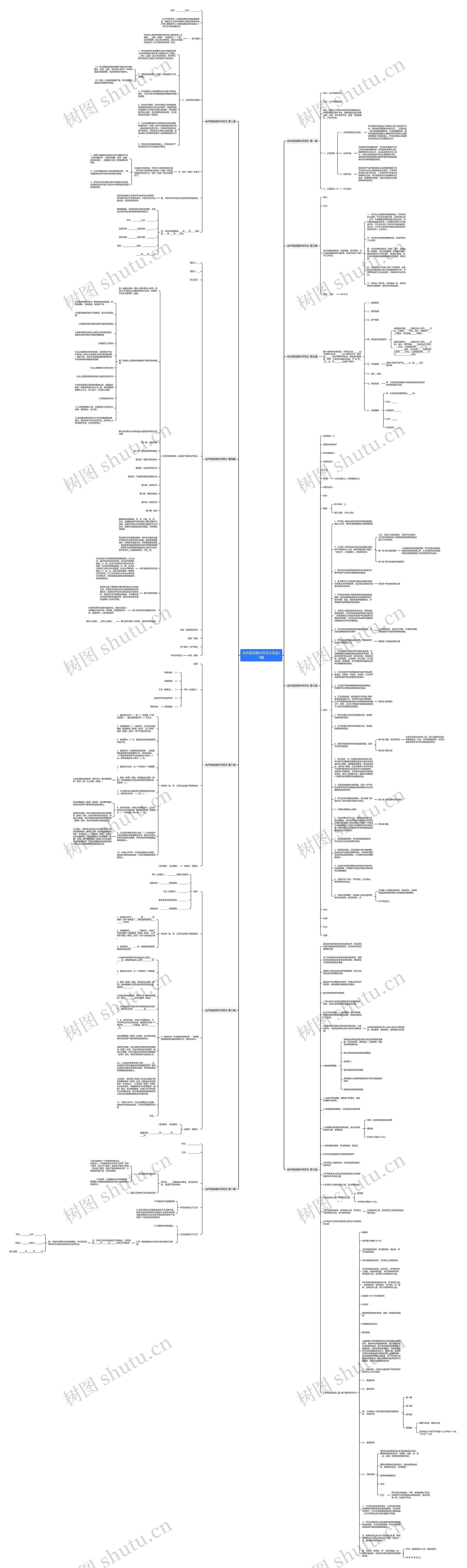合作规划意向书范文优选10篇思维导图