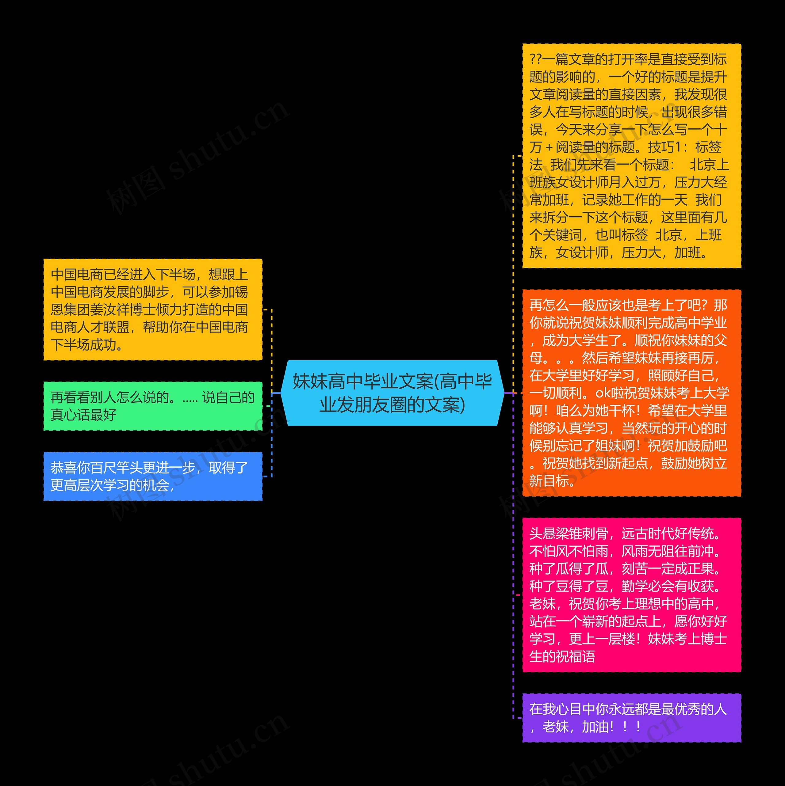 妹妹高中毕业文案(高中毕业发朋友圈的文案)