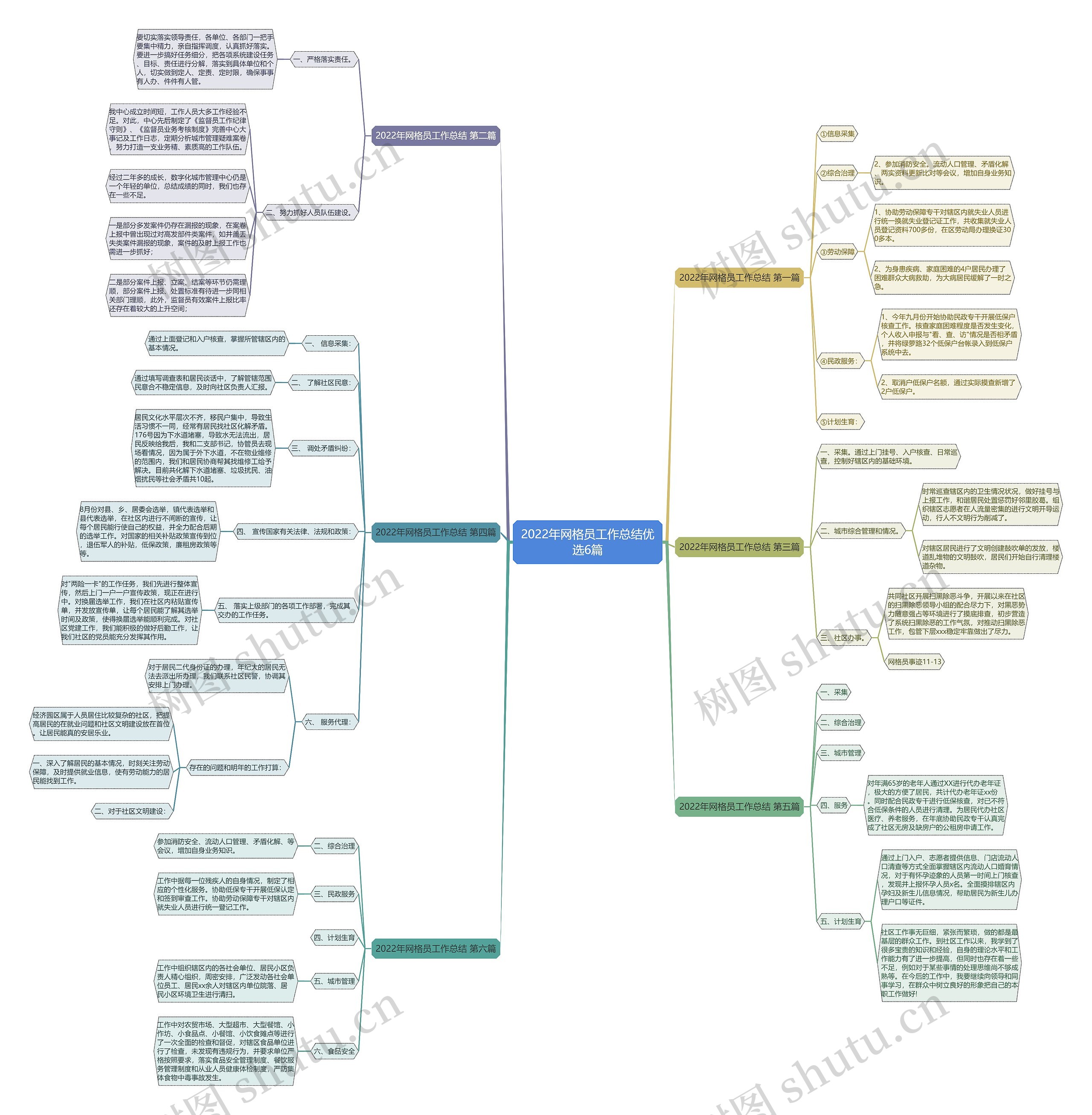2022年网格员工作总结优选6篇 2022年网格员工作总结优选6篇