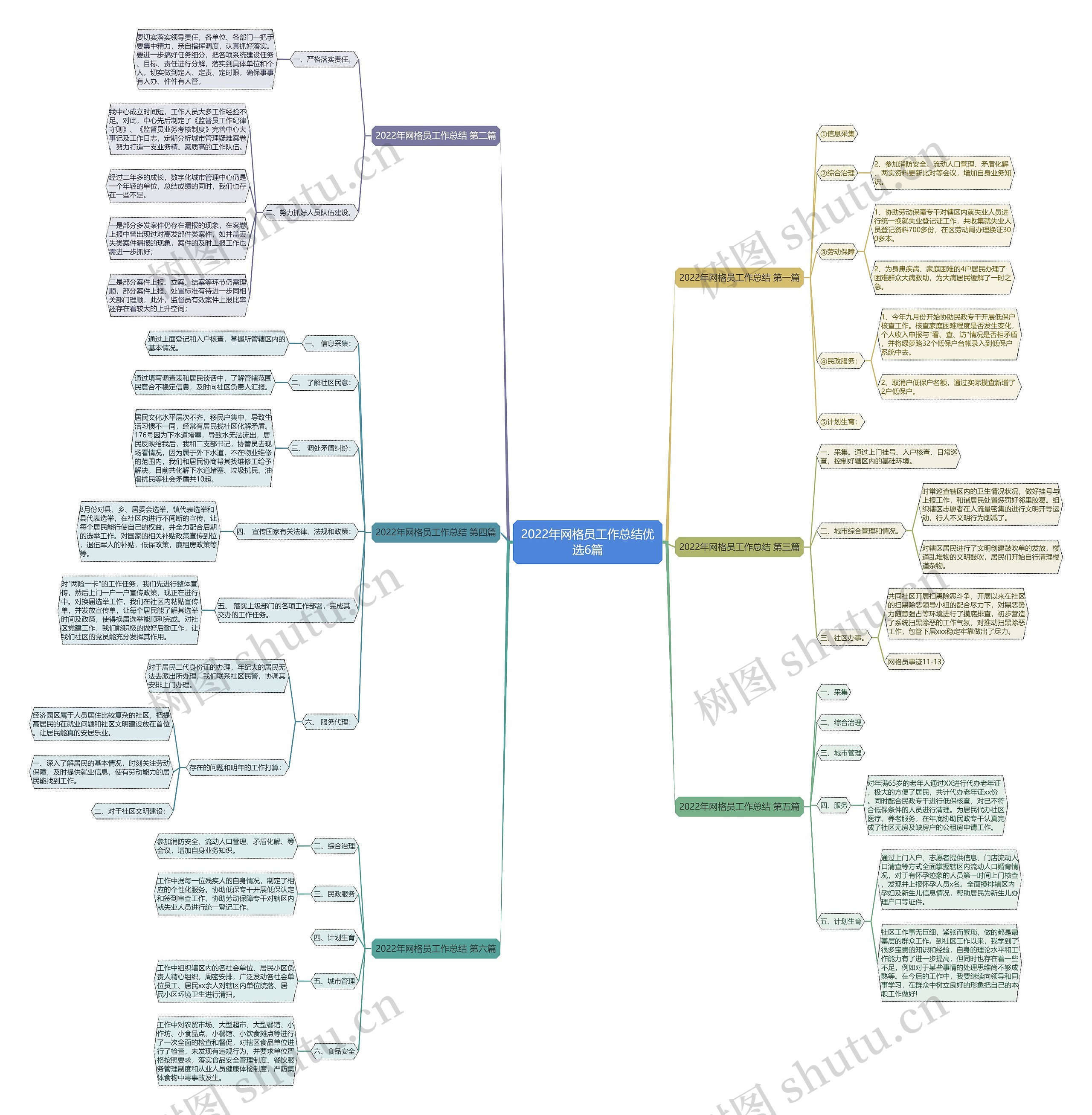 2022年网格员工作总结优选6篇思维导图