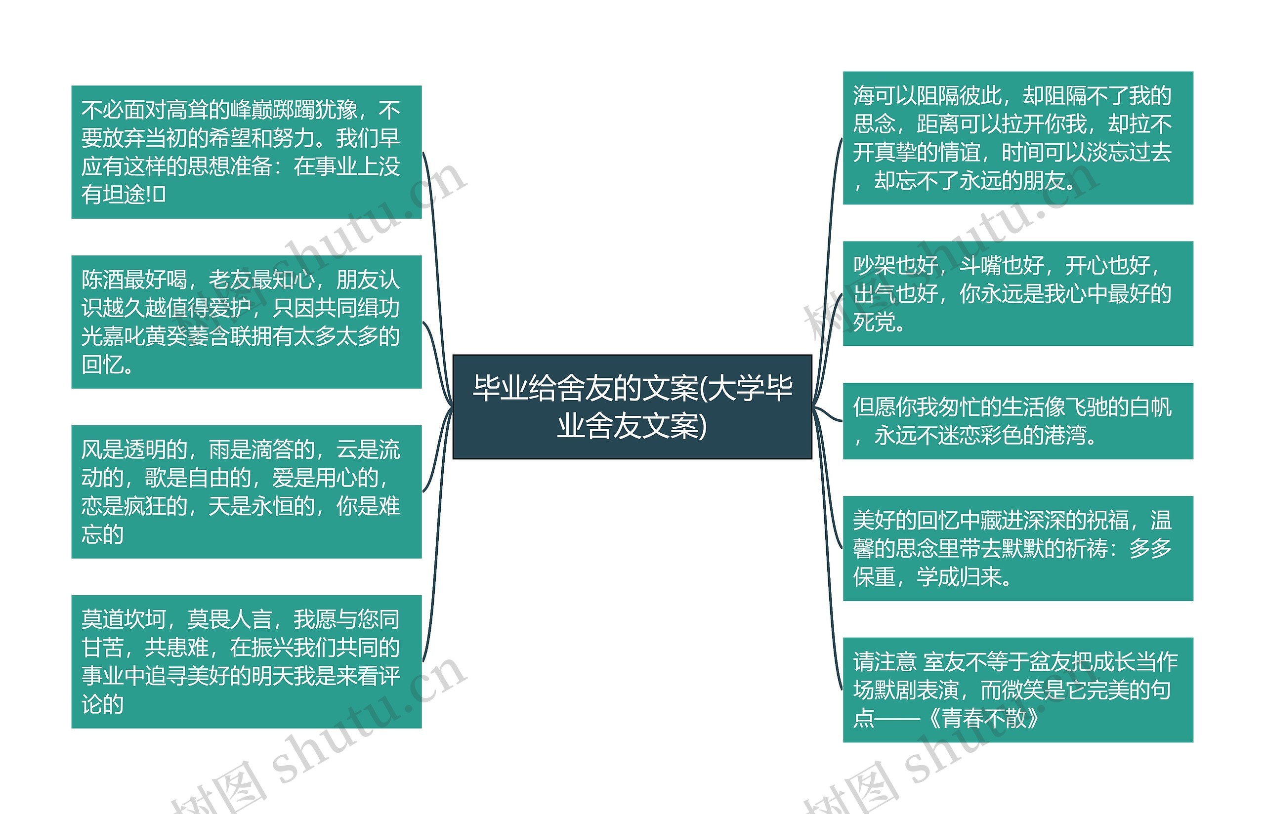 毕业给舍友的文案(大学毕业舍友文案)思维导图