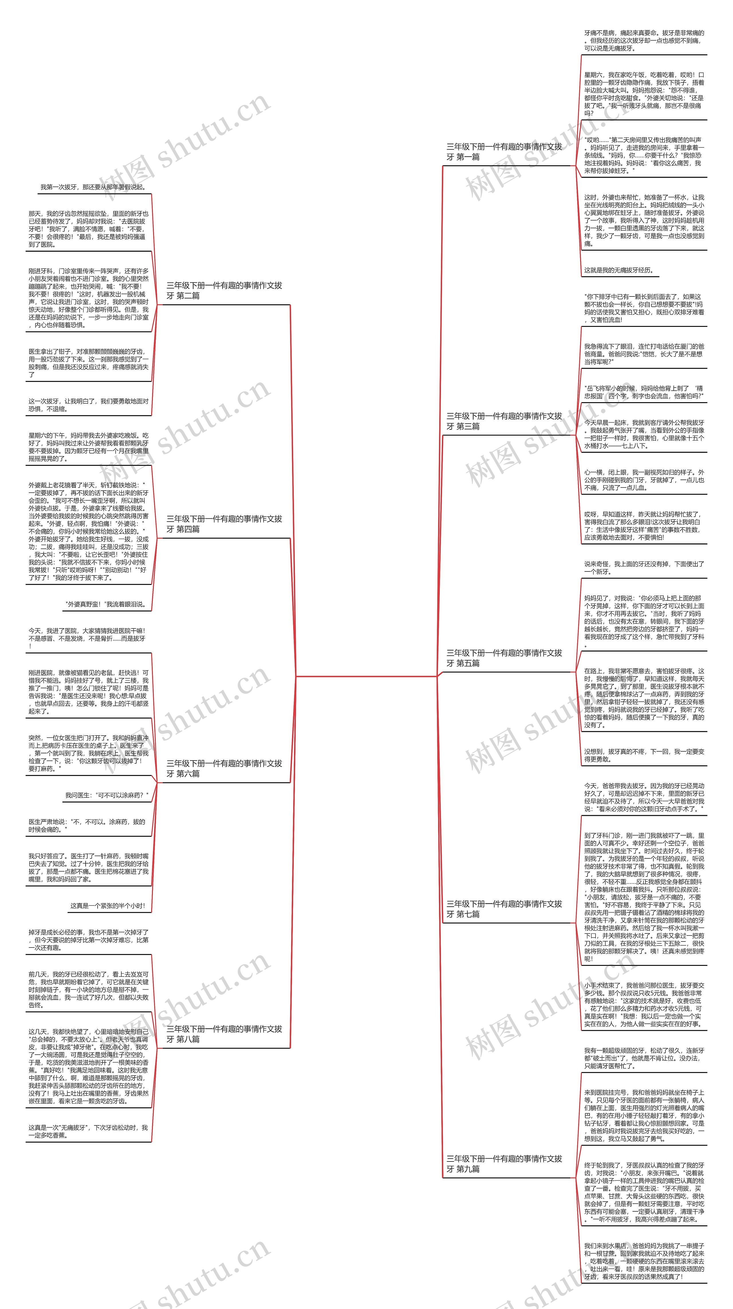 三年级下册一件有趣的事情作文拔牙9篇 三年级下册一件有趣的事情作文拔牙9篇