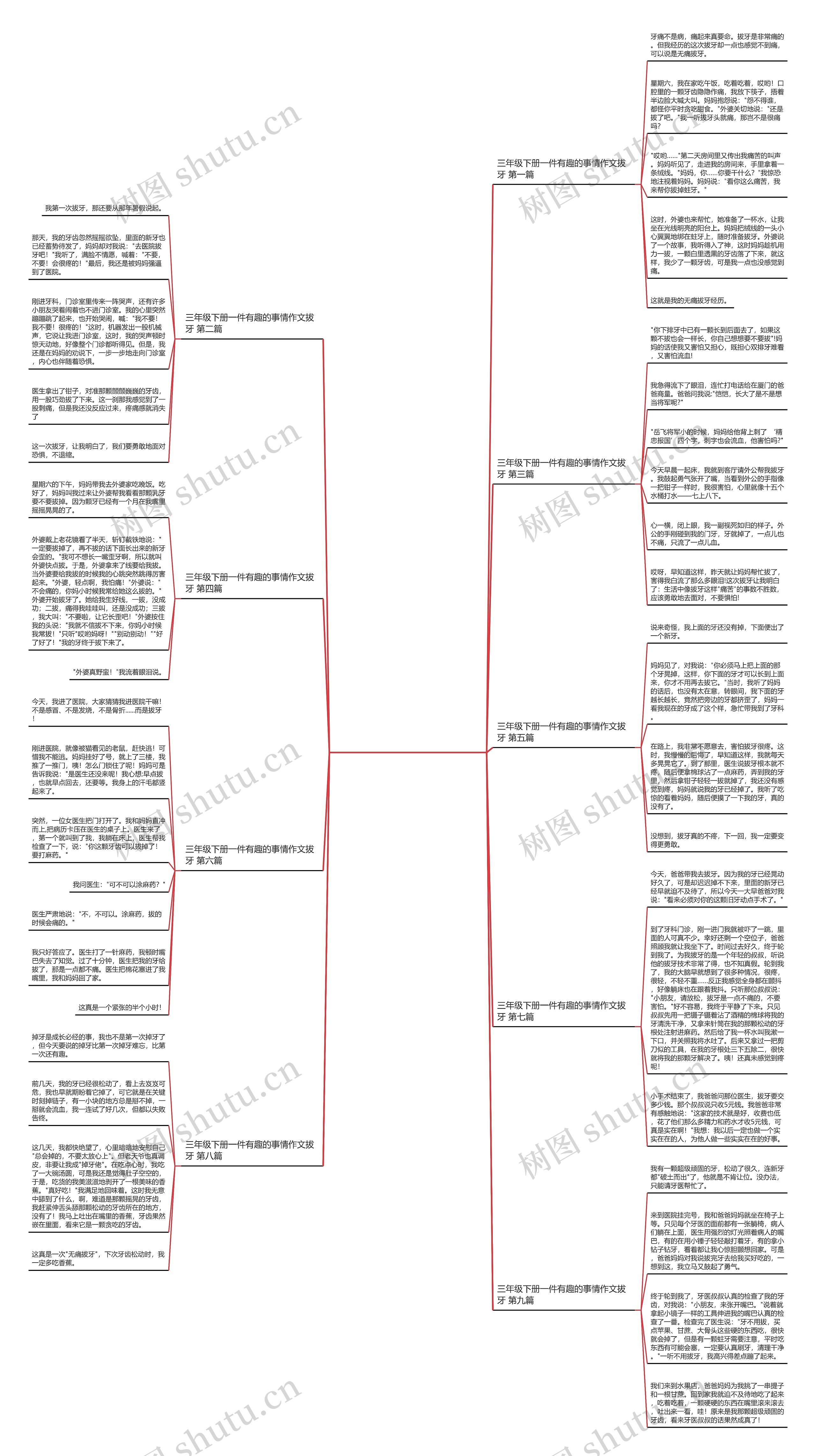 三年级下册一件有趣的事情作文拔牙9篇思维导图