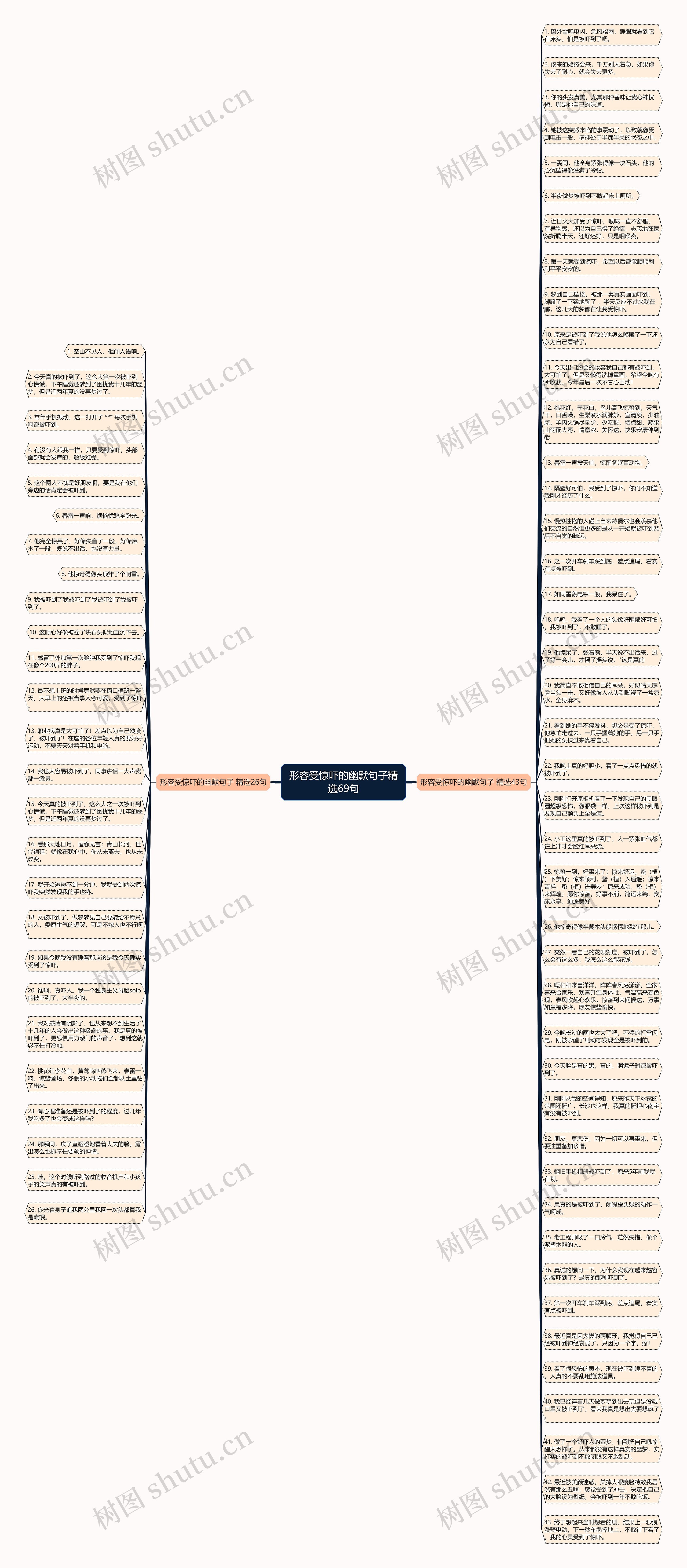 形容受惊吓的幽默句子精选69句思维导图高清图 形容受惊吓的幽默句子精选69句思维导图
