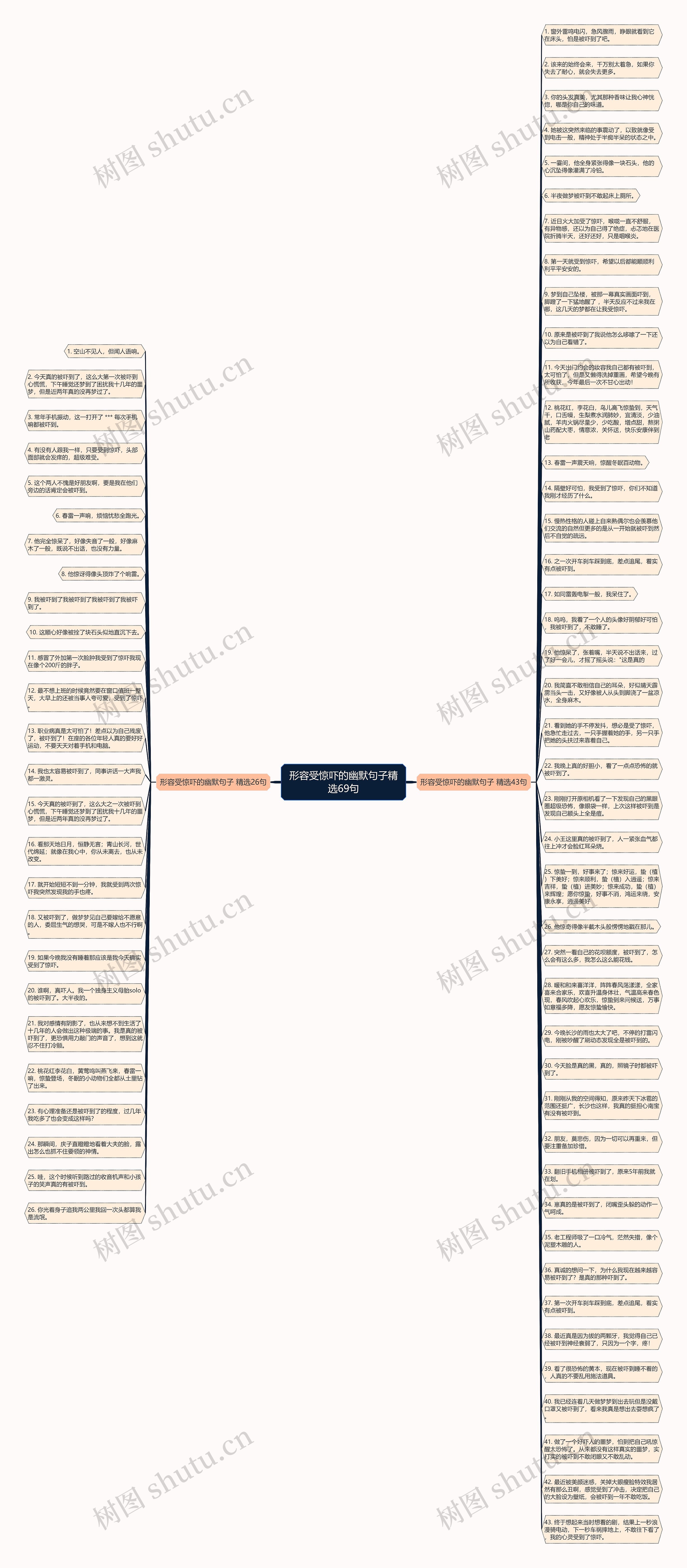 形容受惊吓的幽默句子精选69句思维导图