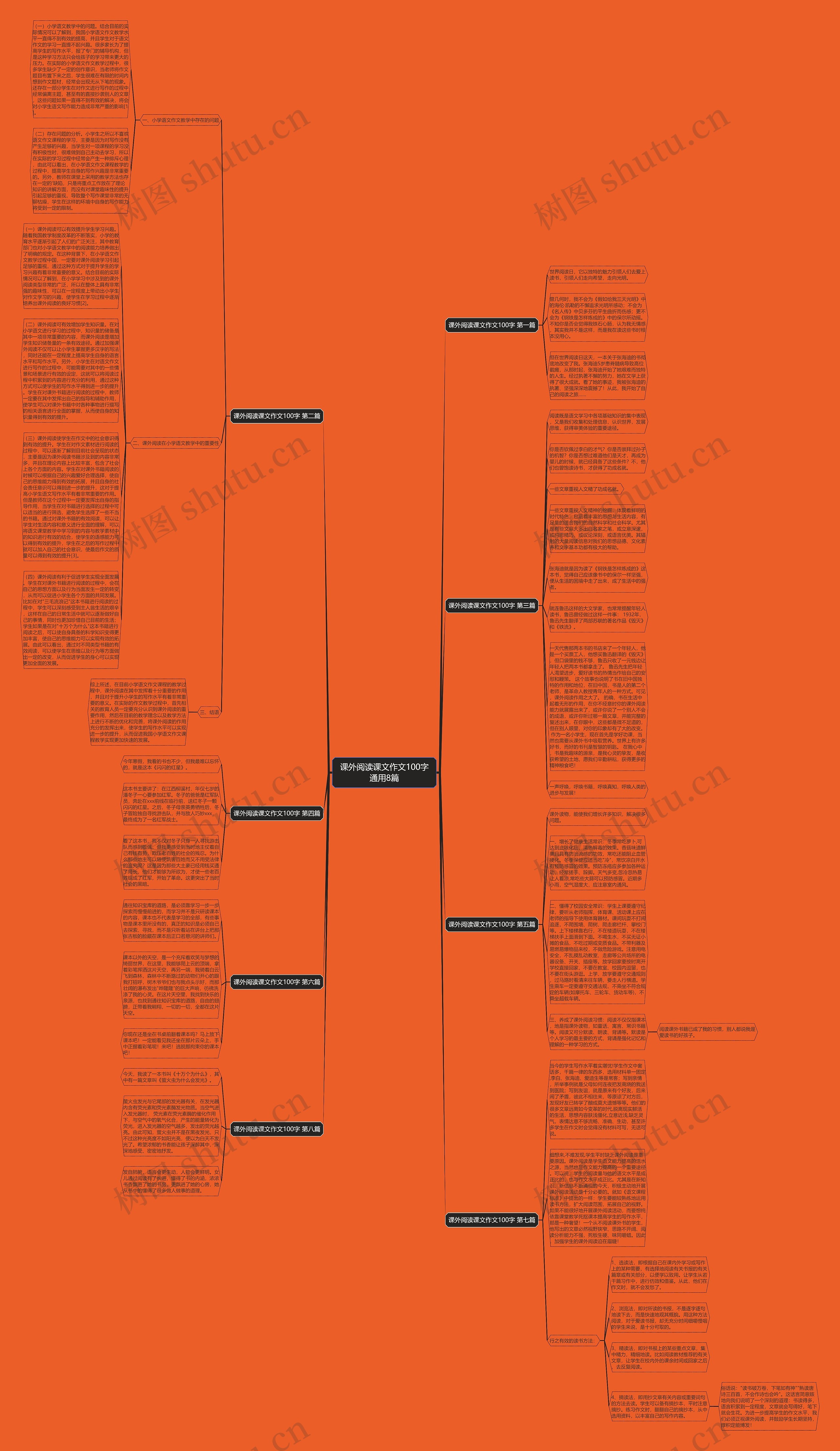 课外阅读课文作文100字通用8篇思维导图