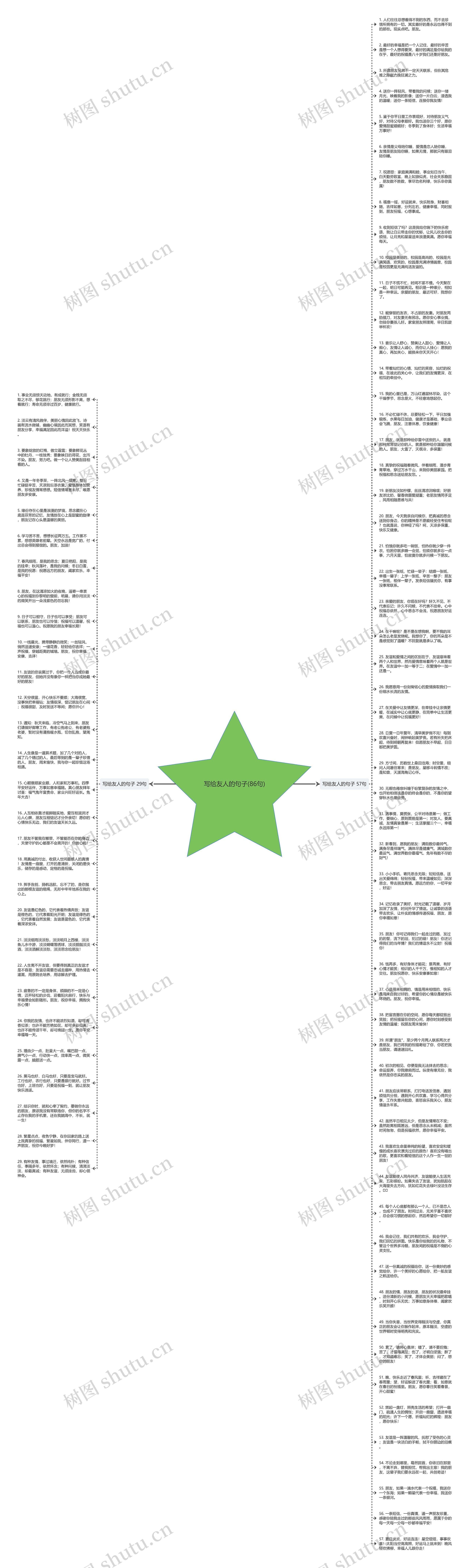 写给友人的句子(86句)思维导图