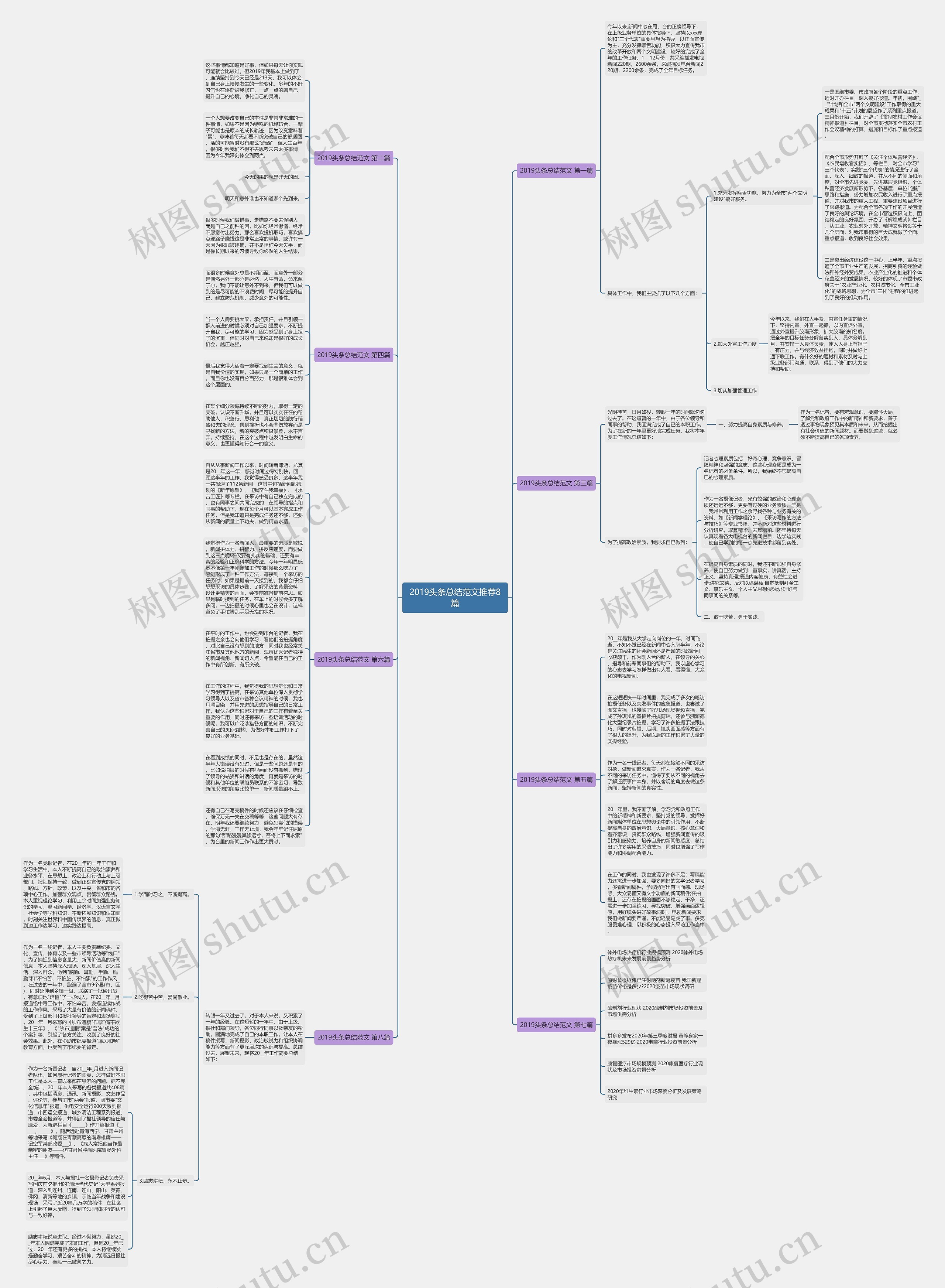 2019头条总结范文推荐8篇思维导图