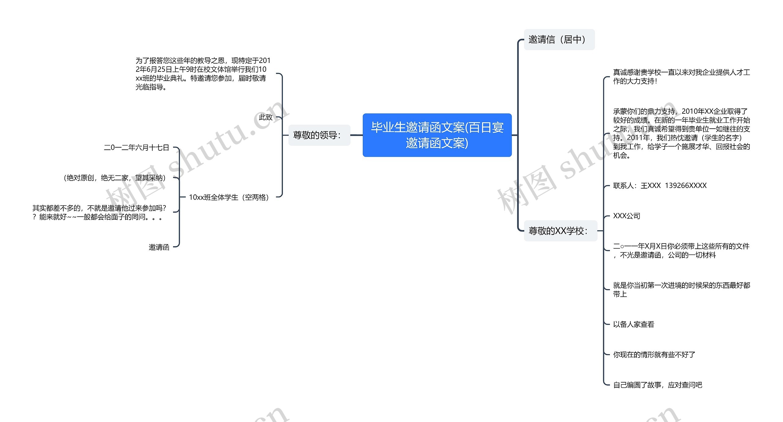 毕业生邀请函文案(百日宴邀请函文案)思维导图