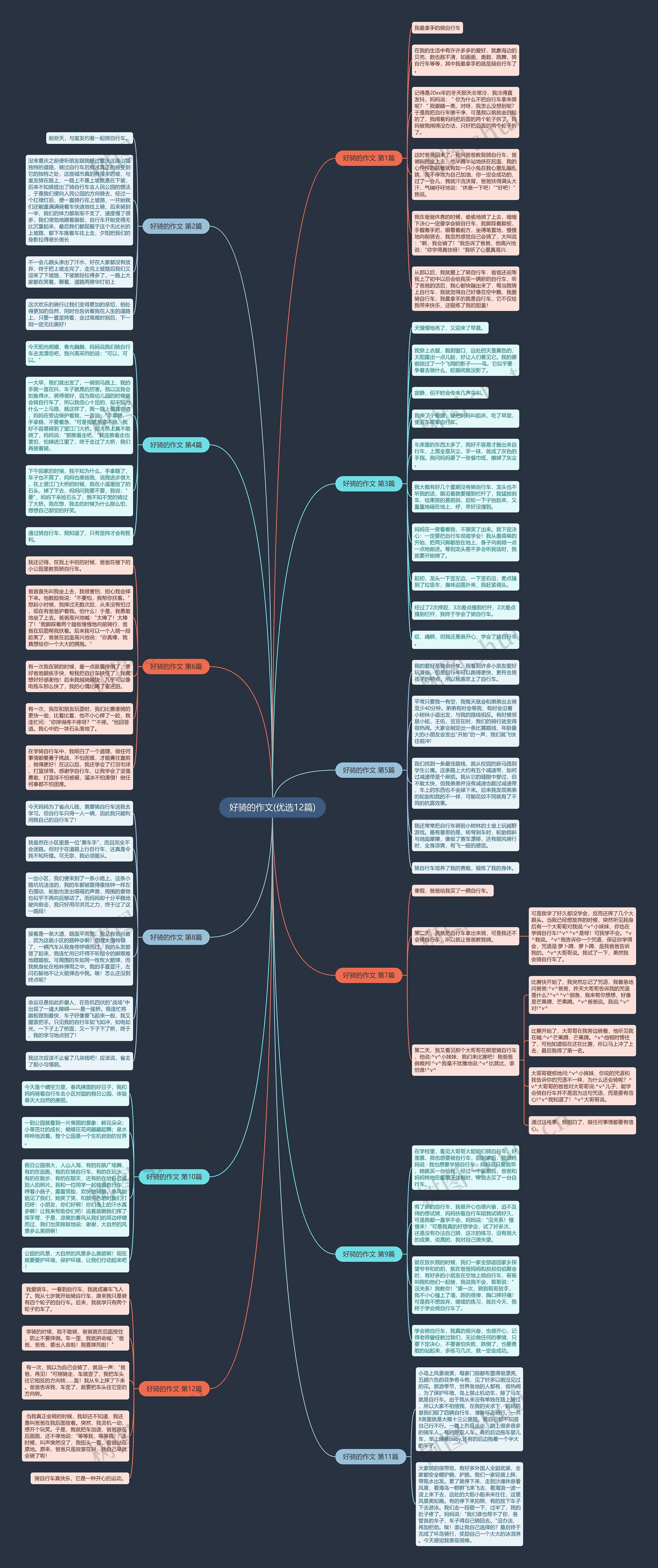 好骑的作文(优选12篇)思维导图