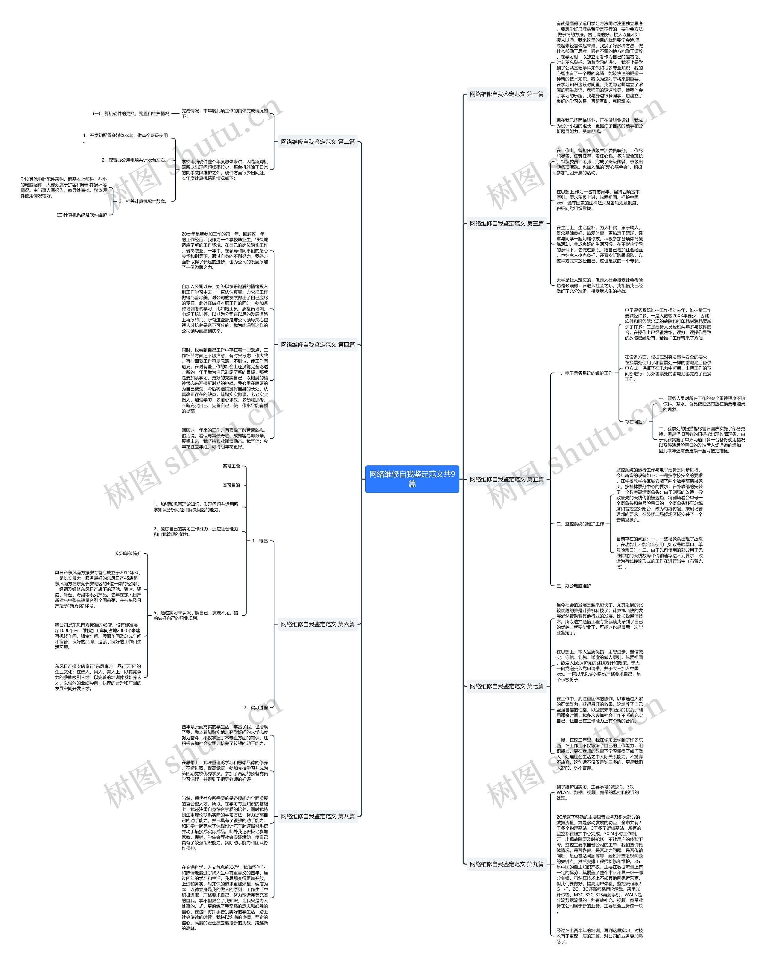 网络维修自我鉴定范文共9篇 网络维修自我鉴定范文共9篇