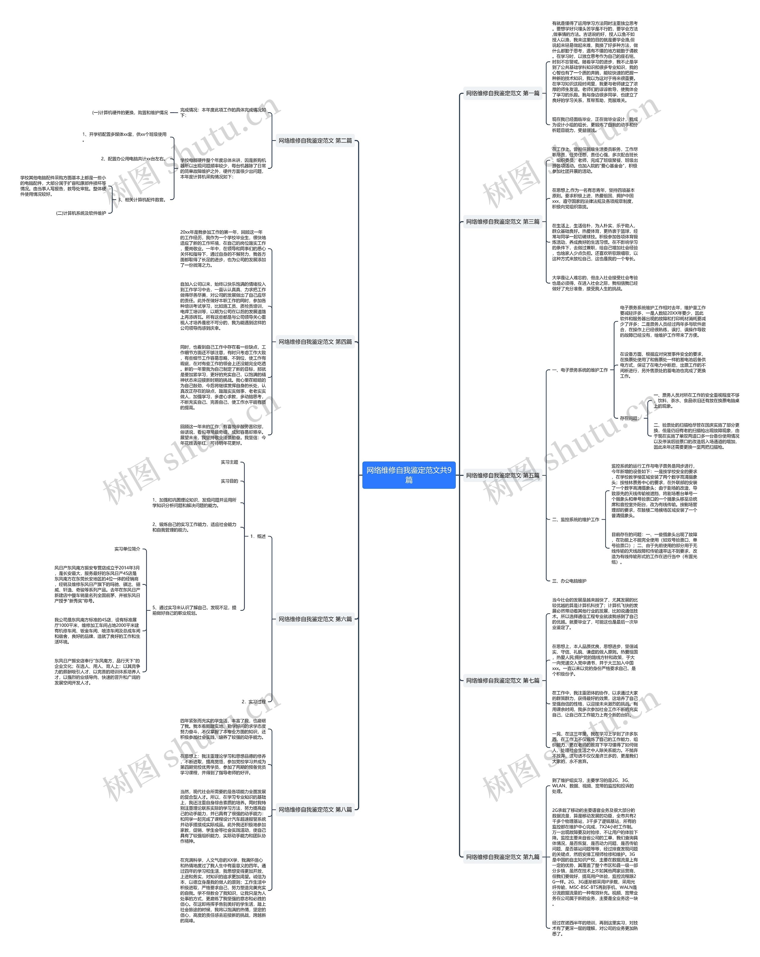 网络维修自我鉴定范文共9篇思维导图