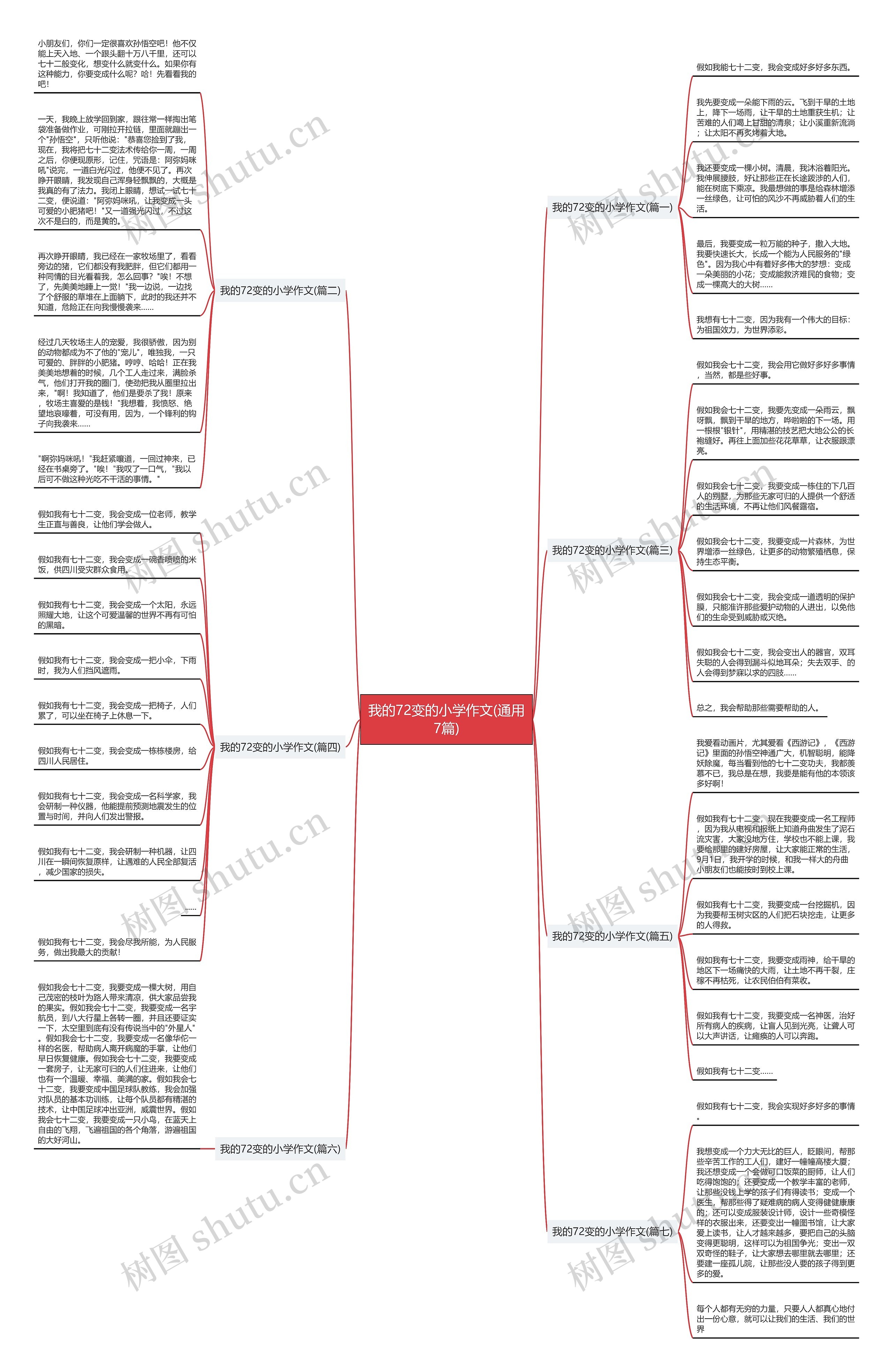 我的72变的小学作文(通用7篇)思维导图