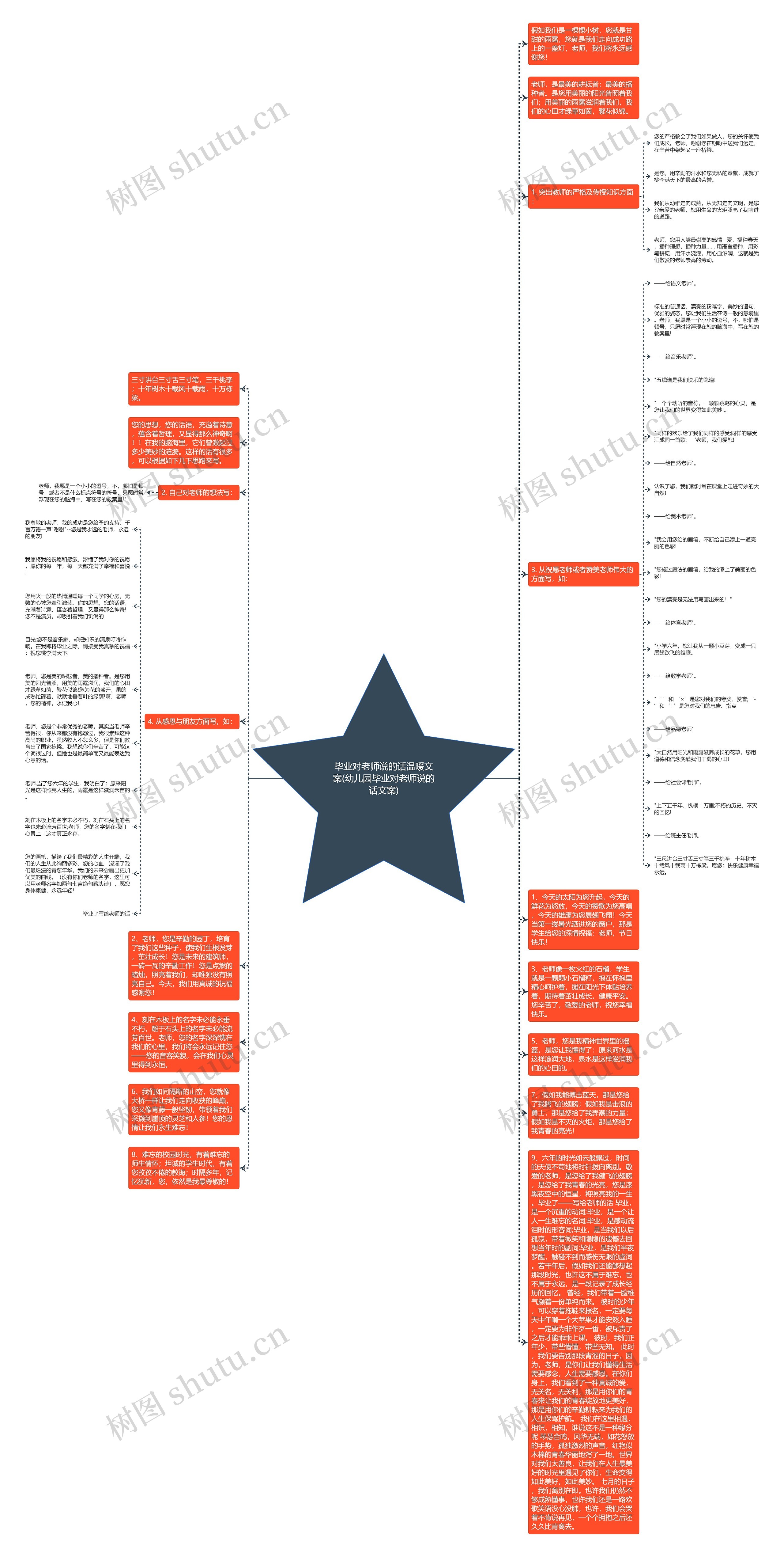 毕业对老师说的话温暖文案(幼儿园毕业对老师说的话文案)思维导图