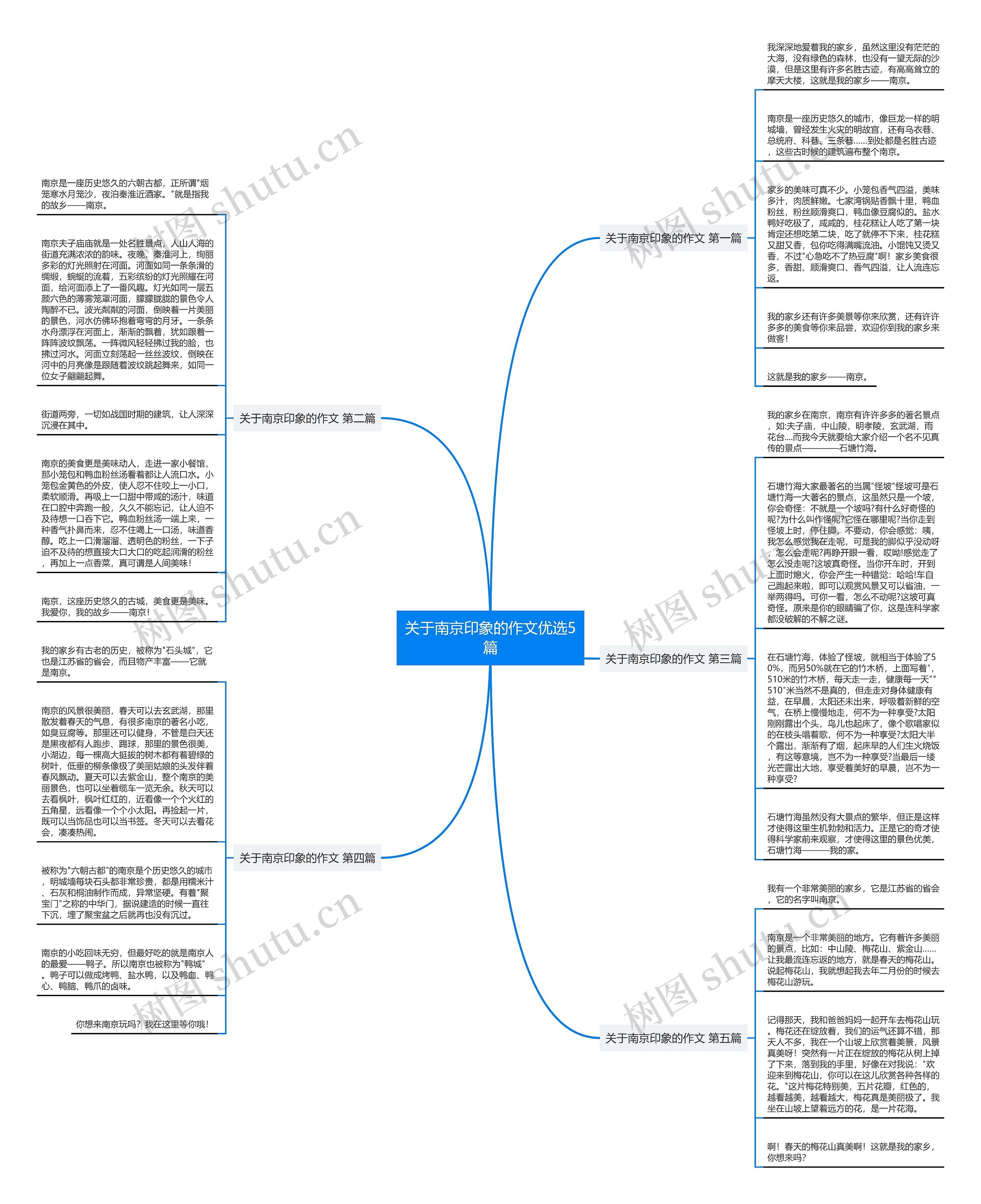 关于南京印象的作文优选5篇思维导图高清图 关于南京印象的作文优选5篇思维导图