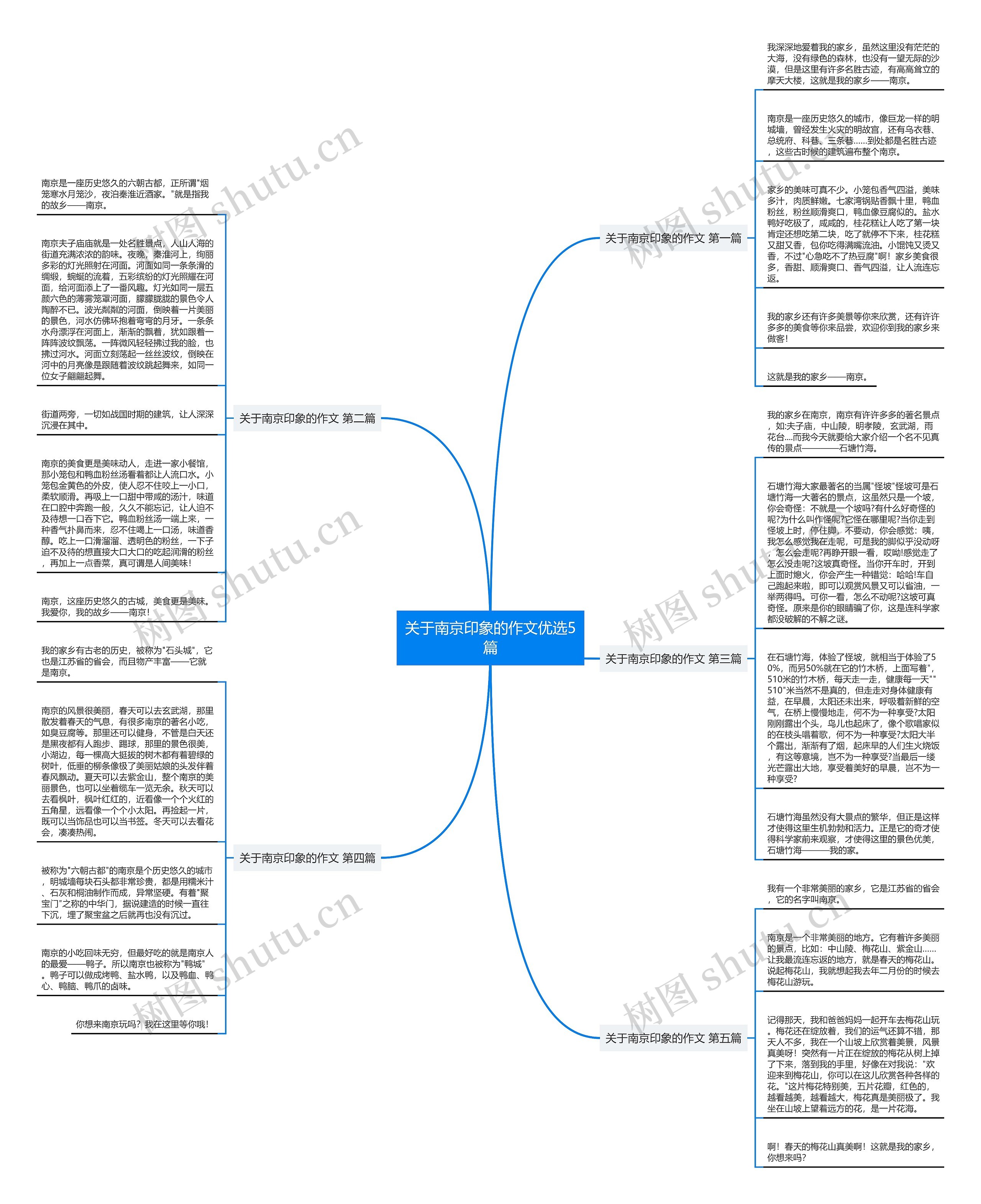 关于南京印象的作文优选5篇思维导图