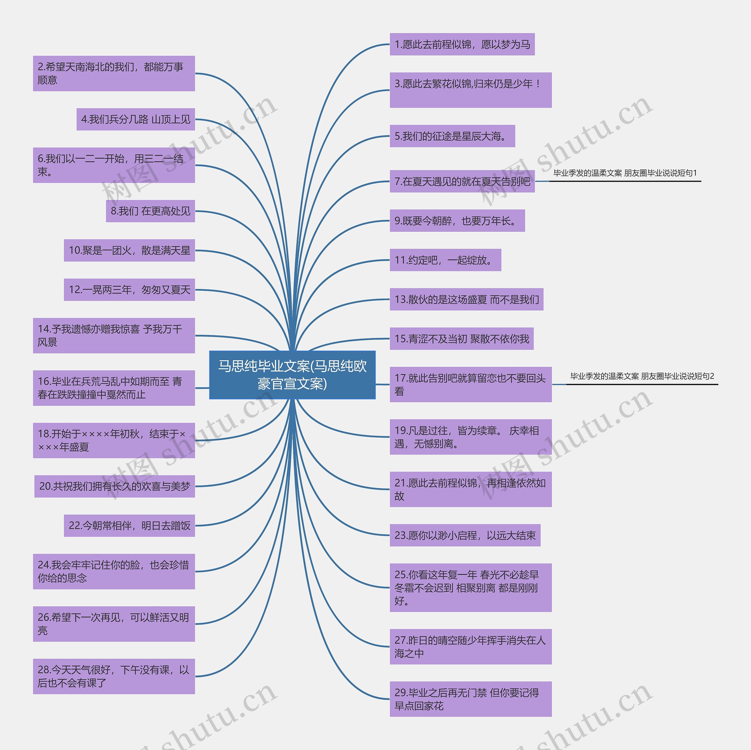 马思纯毕业文案(马思纯欧豪官宣文案)思维导图