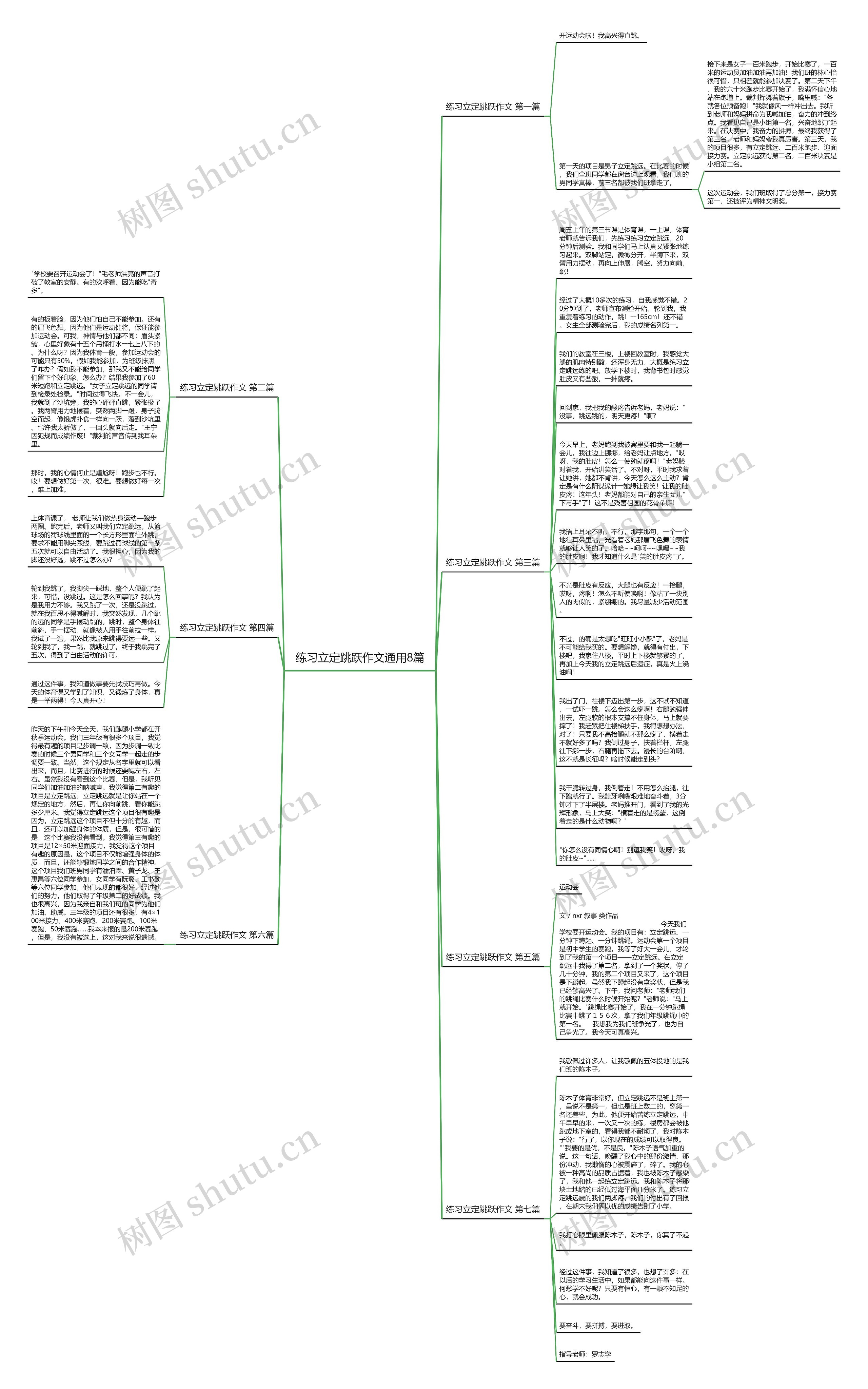 练习立定跳跃作文通用8篇思维导图