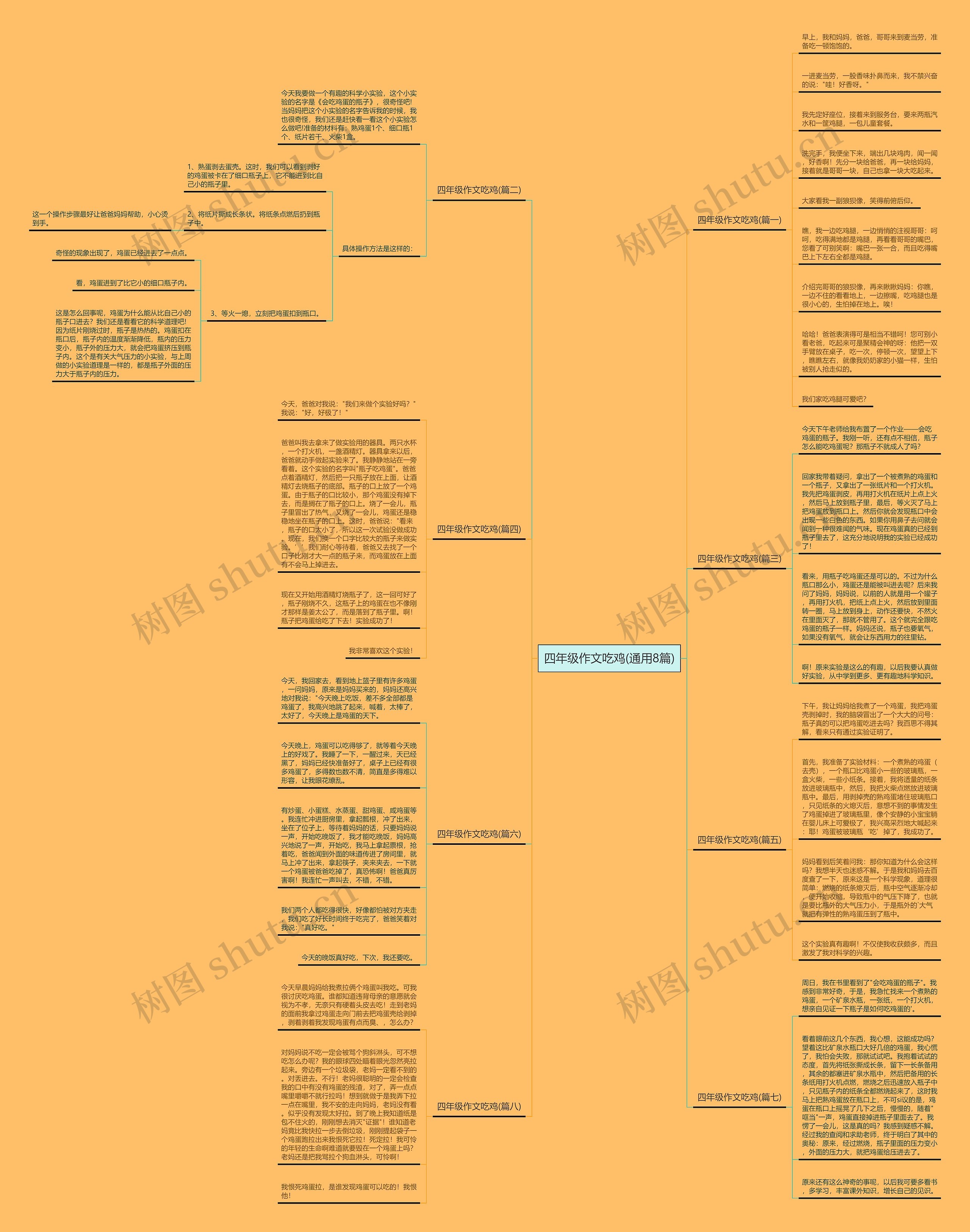 四年级作文吃鸡(通用8篇) 四年级作文吃鸡(通用8篇)