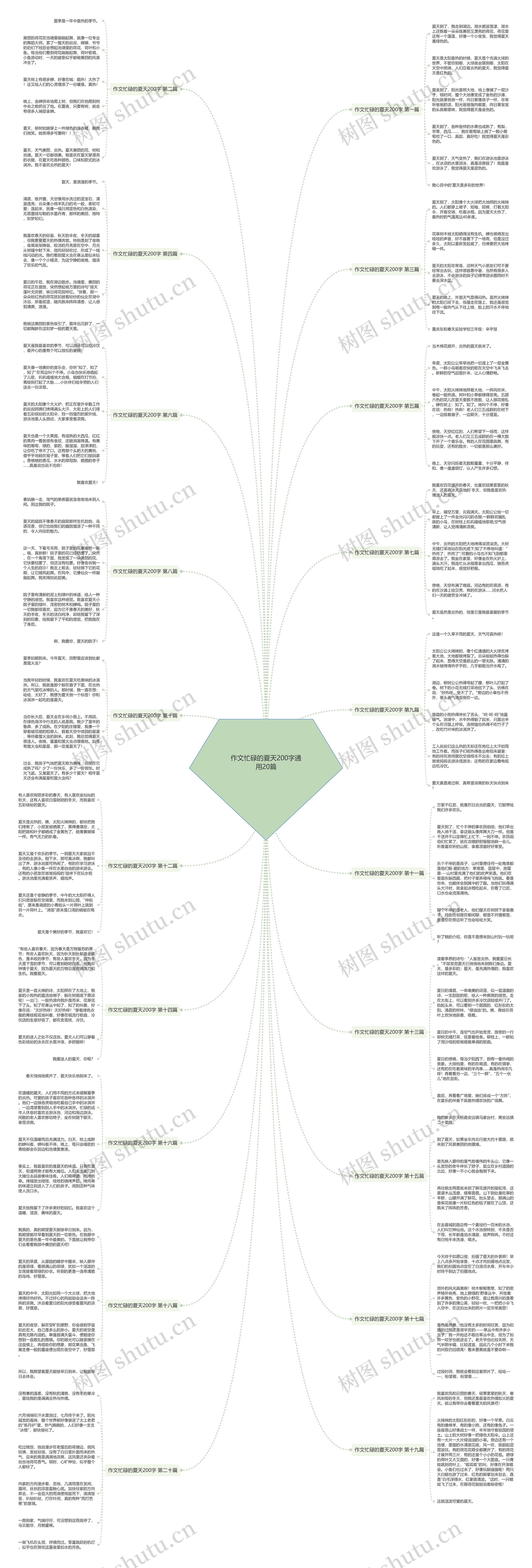 作文忙碌的夏天200字通用20篇思维导图
