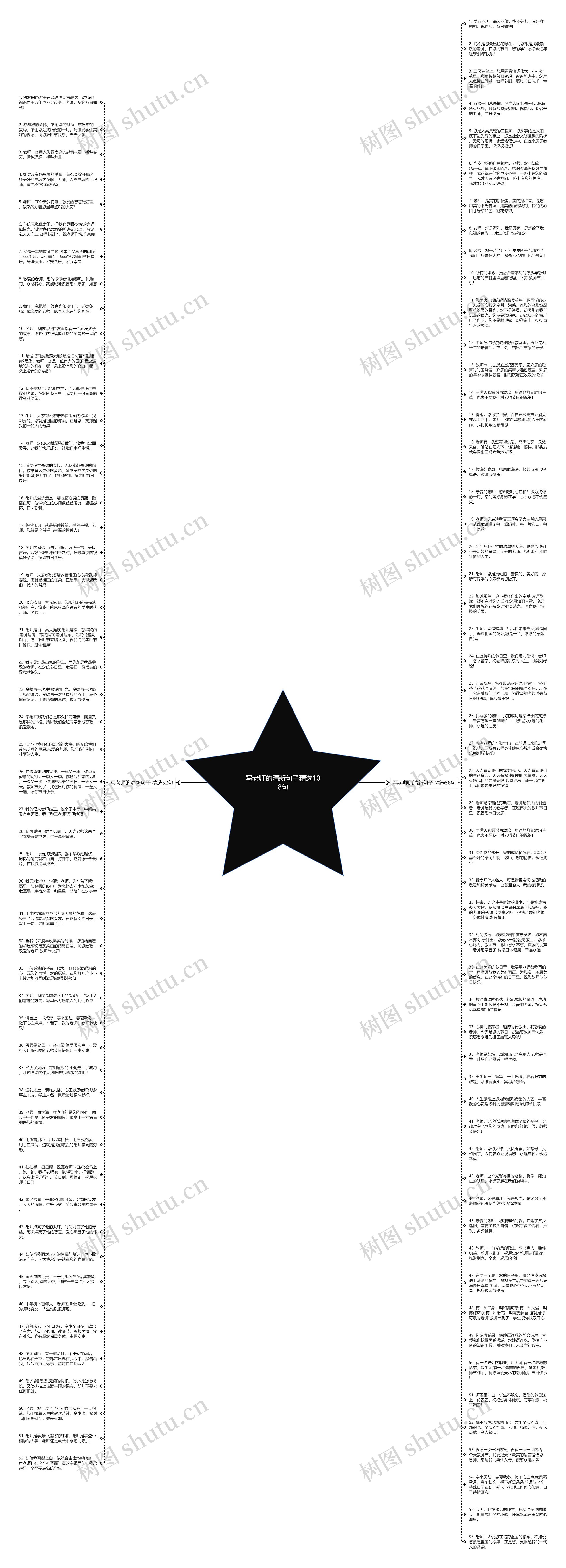 写老师的清新句子精选108句思维导图