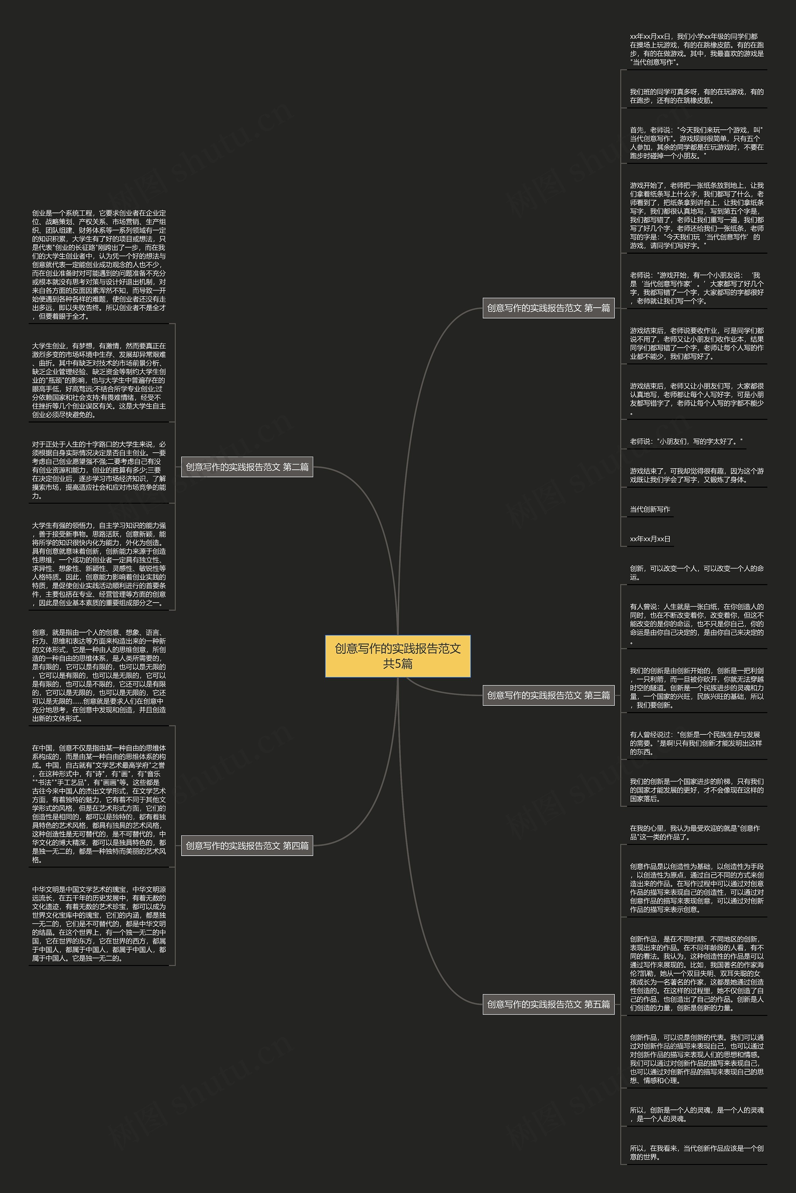 创意写作的实践报告范文共5篇思维导图
