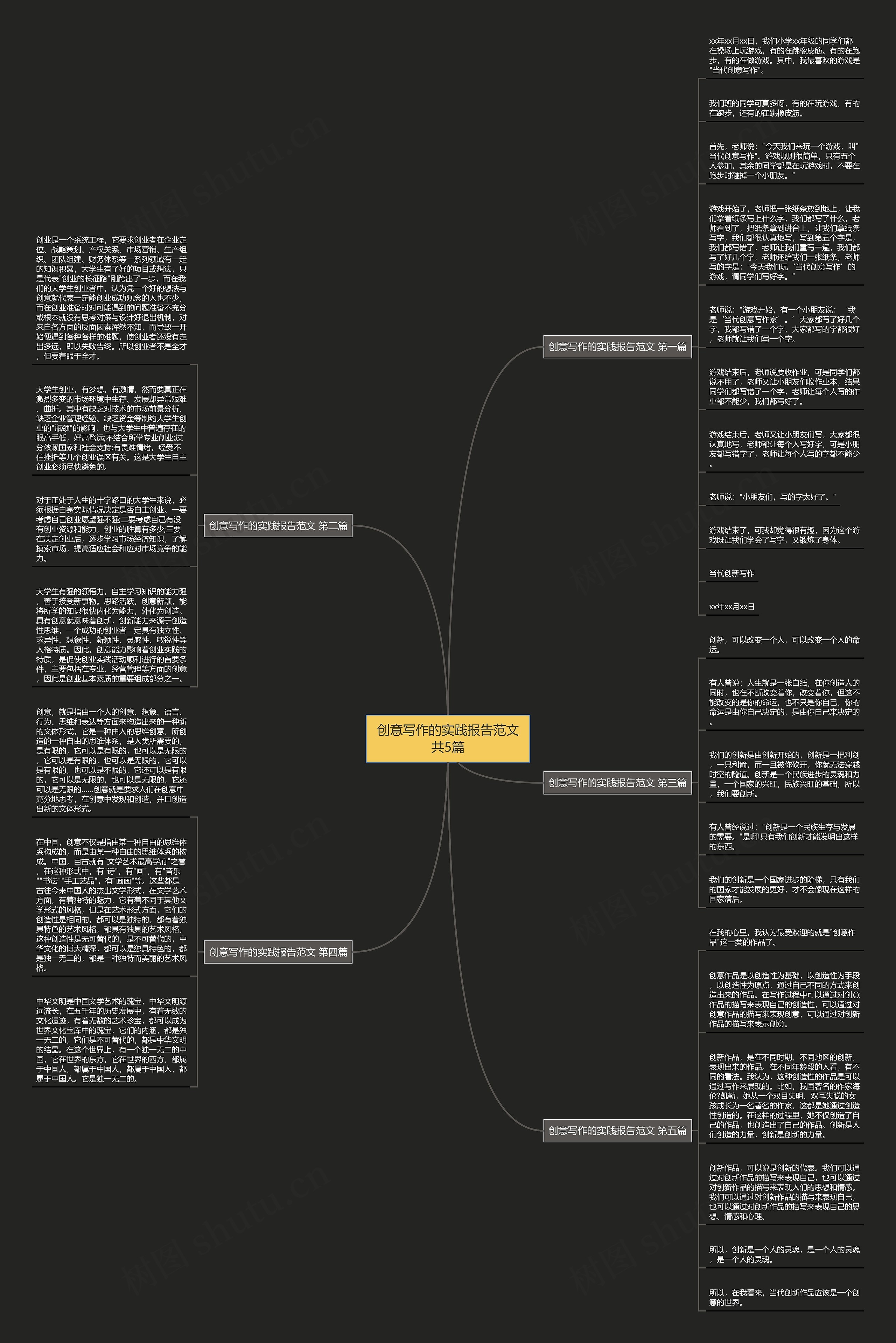 创意写作的实践报告范文共5篇 创意写作的实践报告范文共5篇