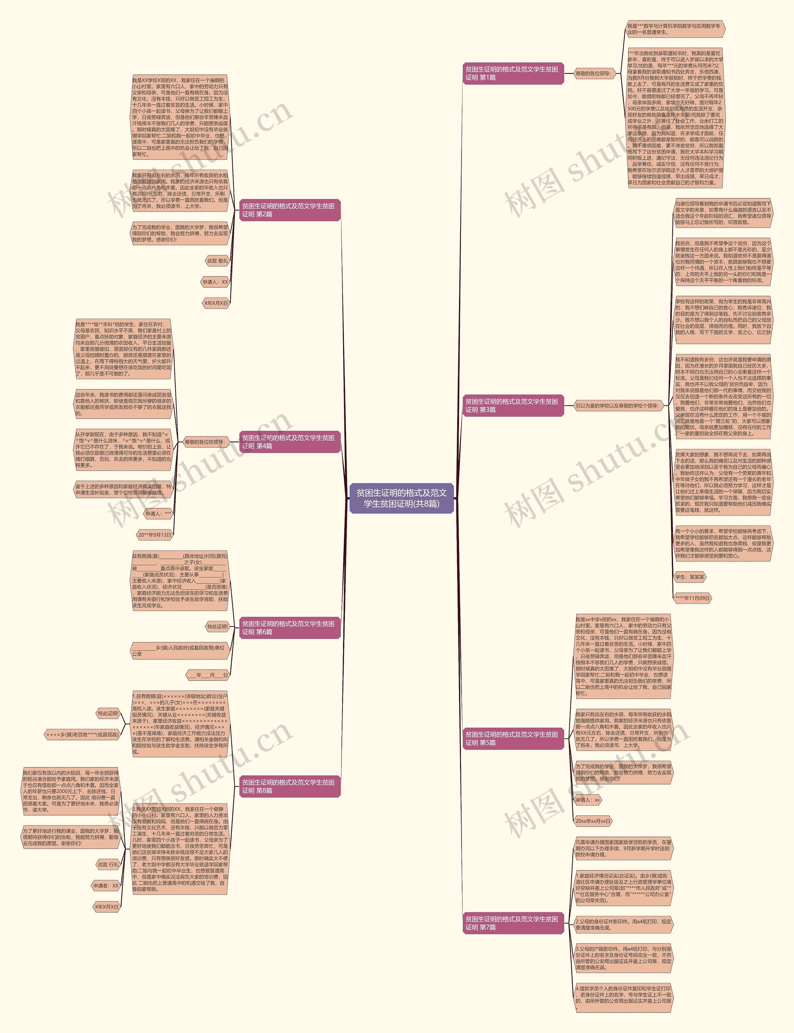 贫困生证明的格式及范文学生贫困证明(共8篇)思维导图