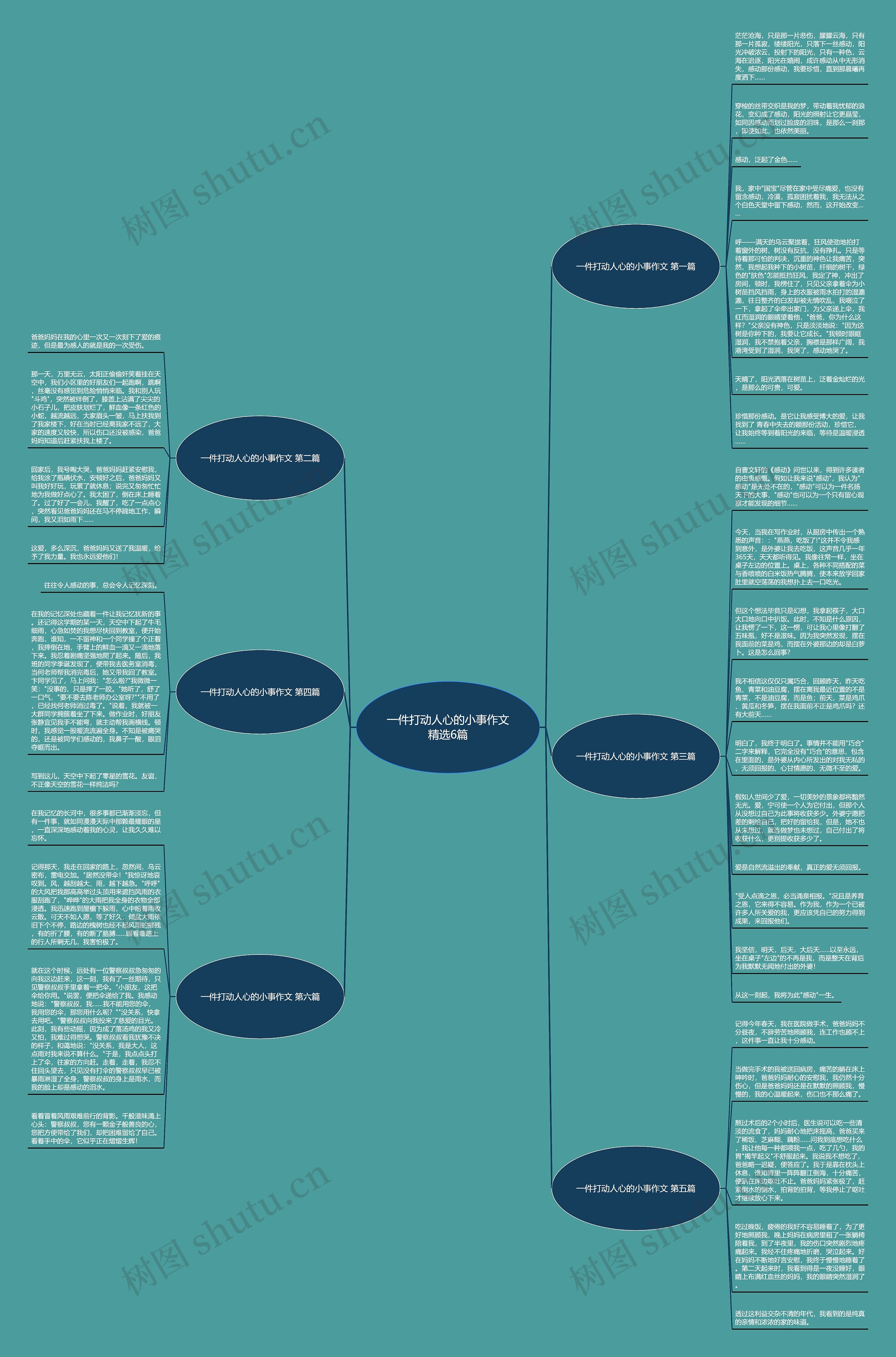 一件打动人心的小事作文精选6篇思维导图