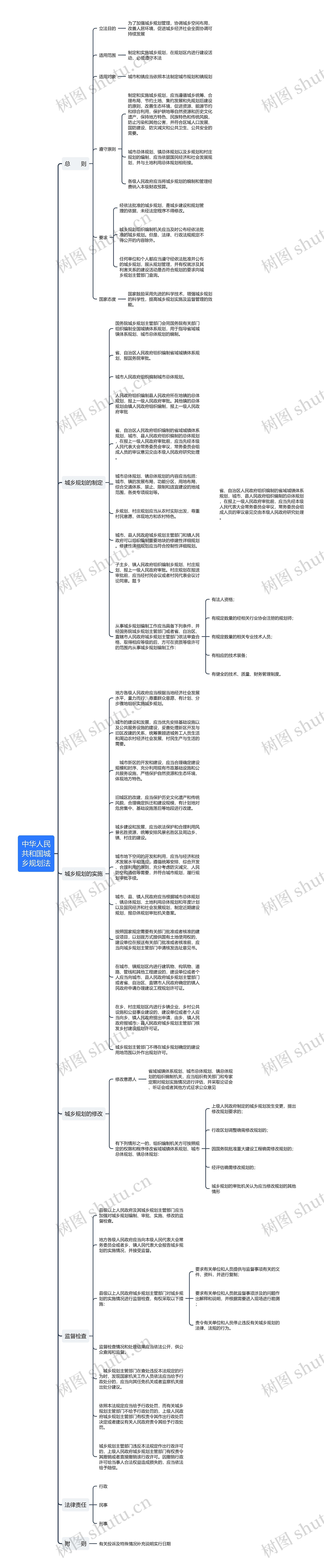 中华人民共和国城乡规划法