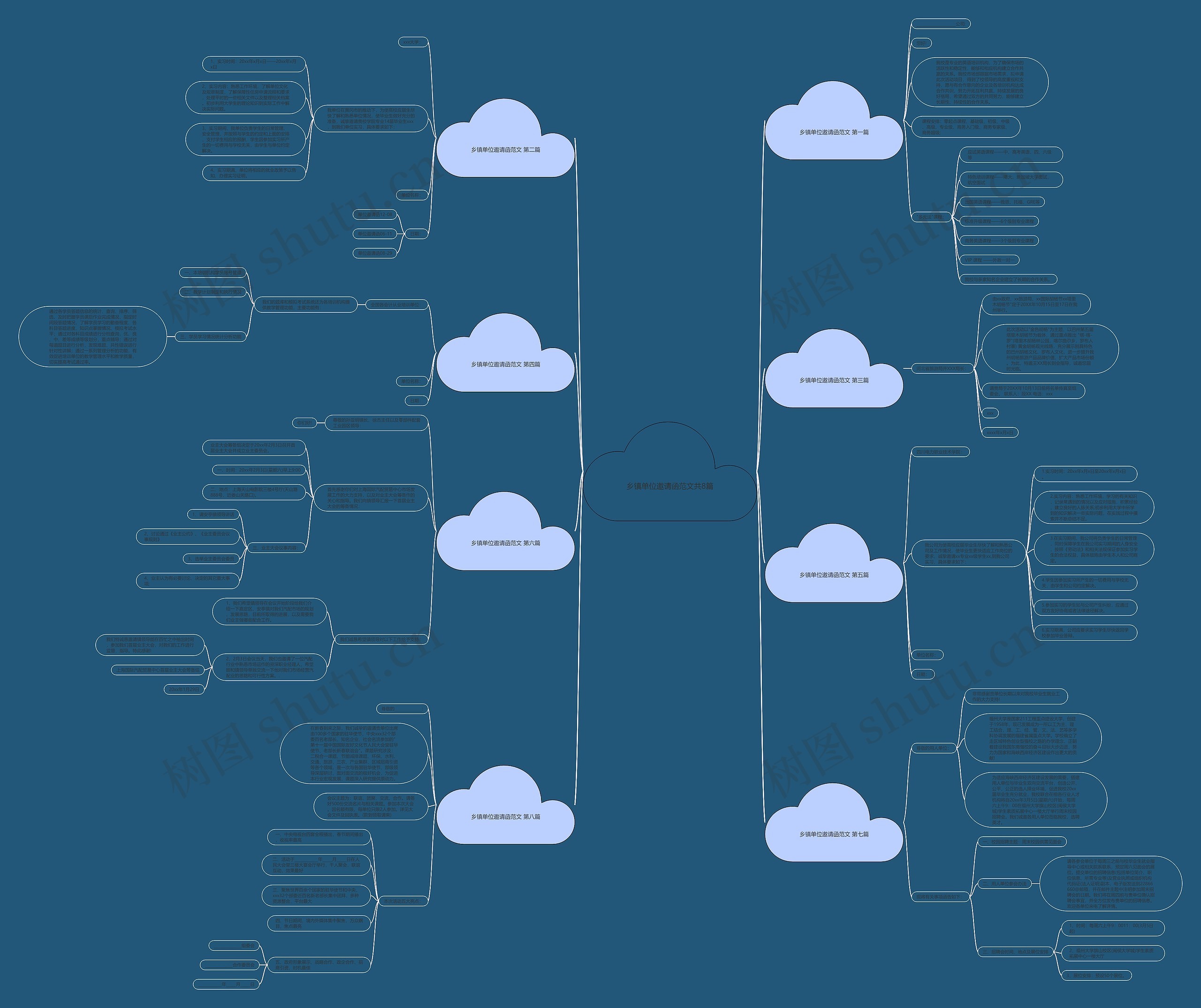 乡镇单位邀请函范文共8篇思维导图