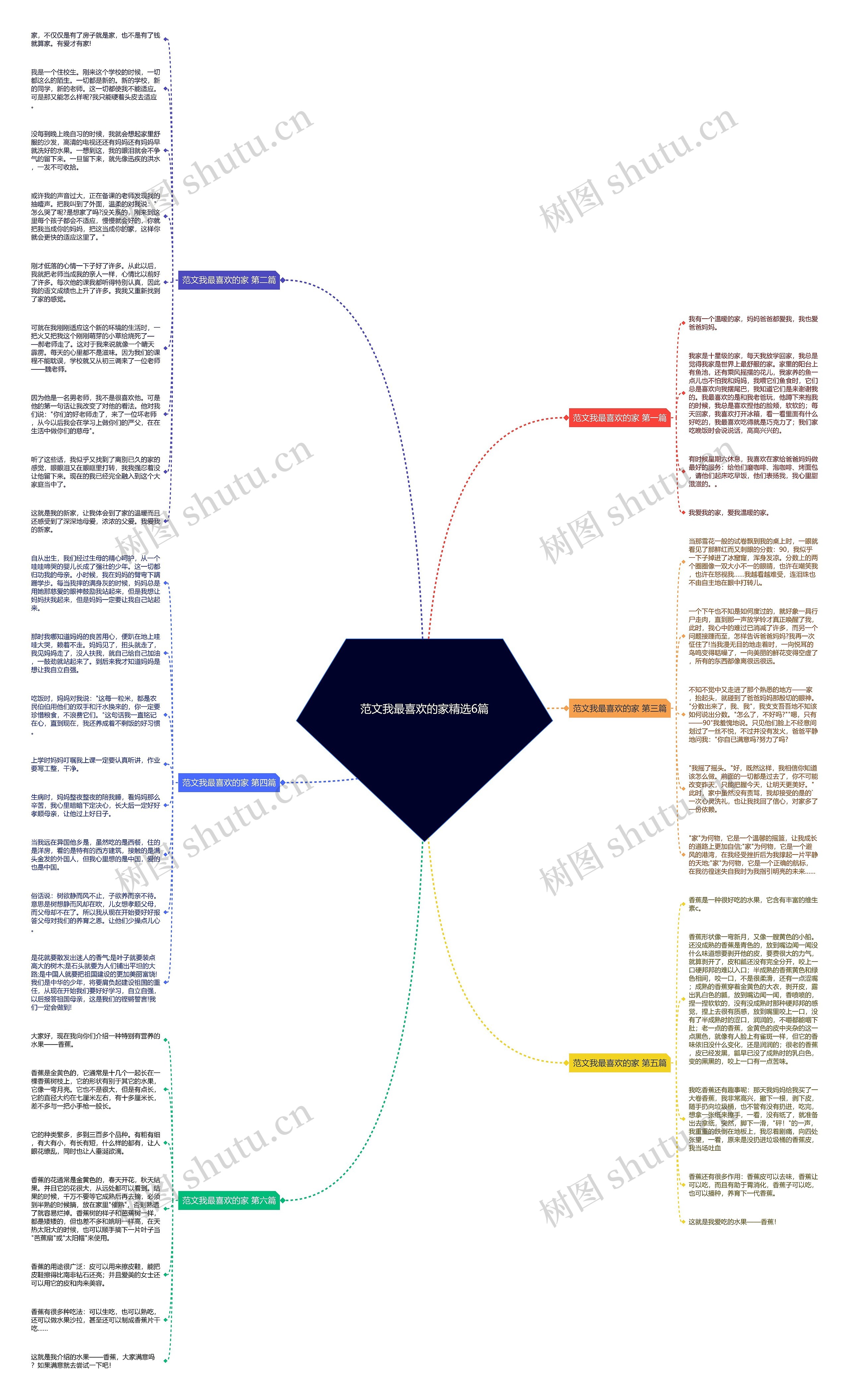 范文我最喜欢的家精选6篇思维导图